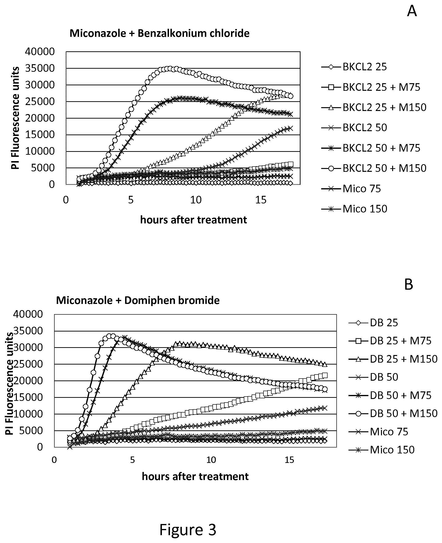 Patent US11793790 Figure 3 – Compositions against Candida infections