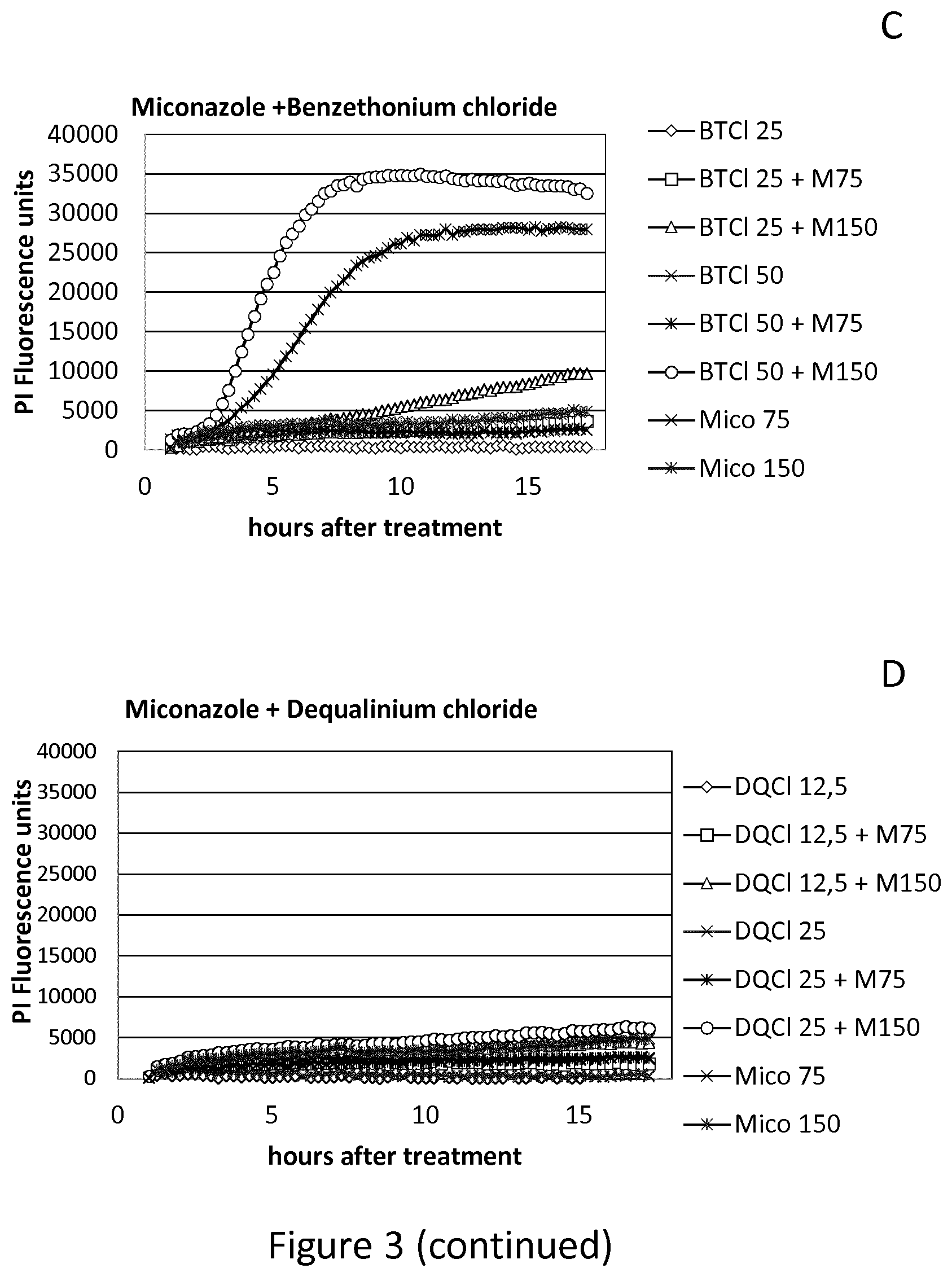 Patent US11793790 Figure 4 – Compositions against Candida infections