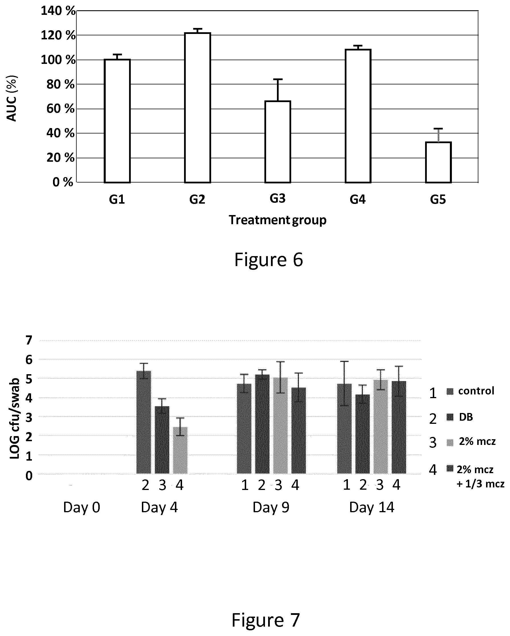 Patent US11793790 Figure 6 – Compositions against Candida infections