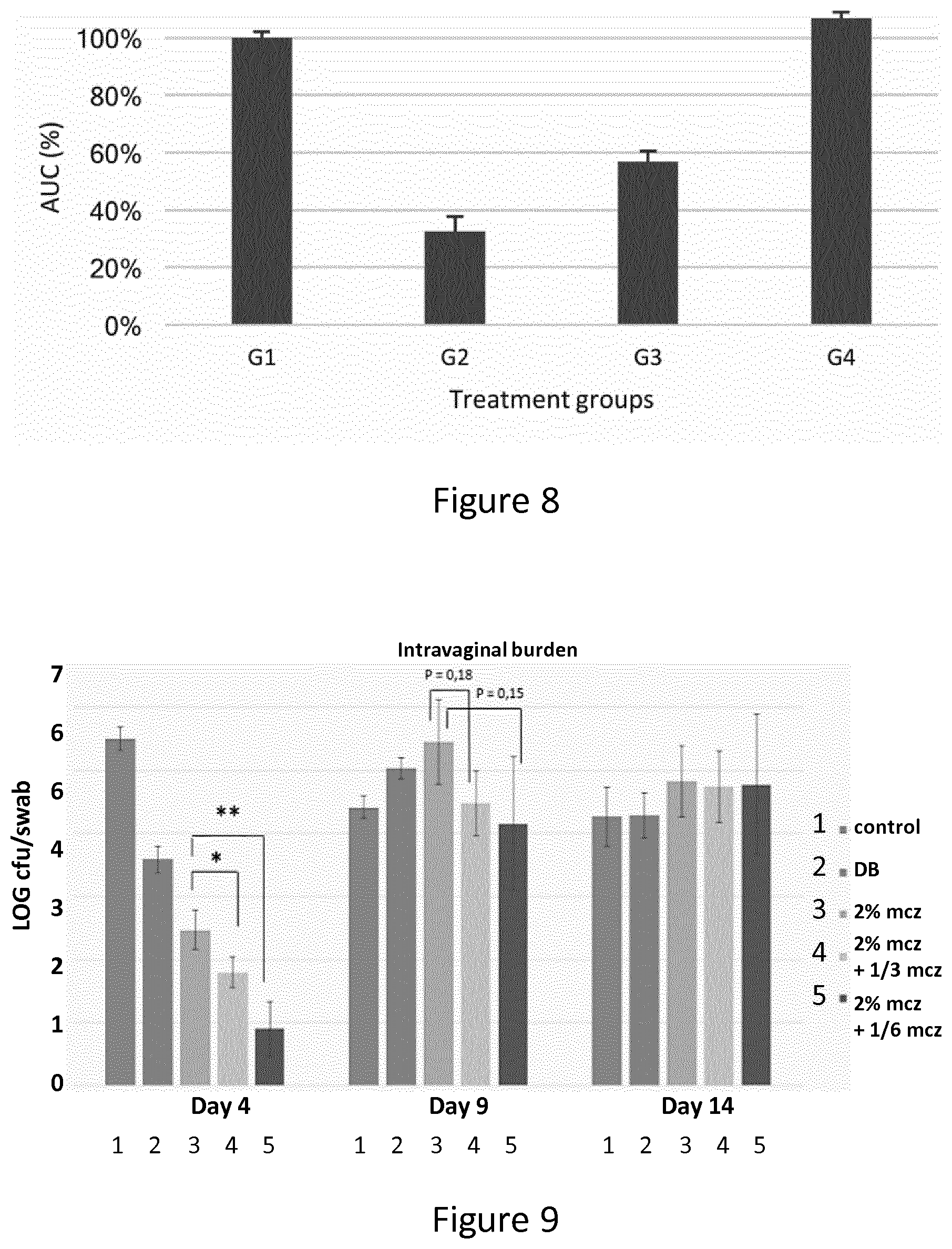 Patent US11793790 Figure 7 – Compositions against Candida infections