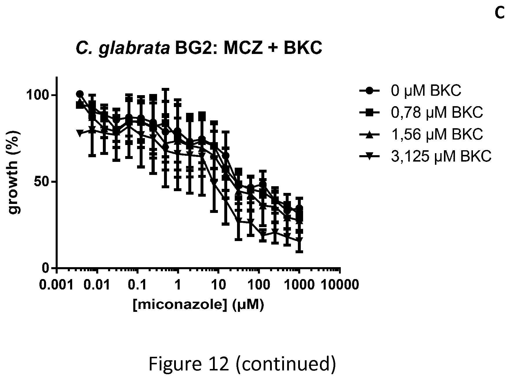 Patent US11793790 Figure 11 – Compositions against Candida infections