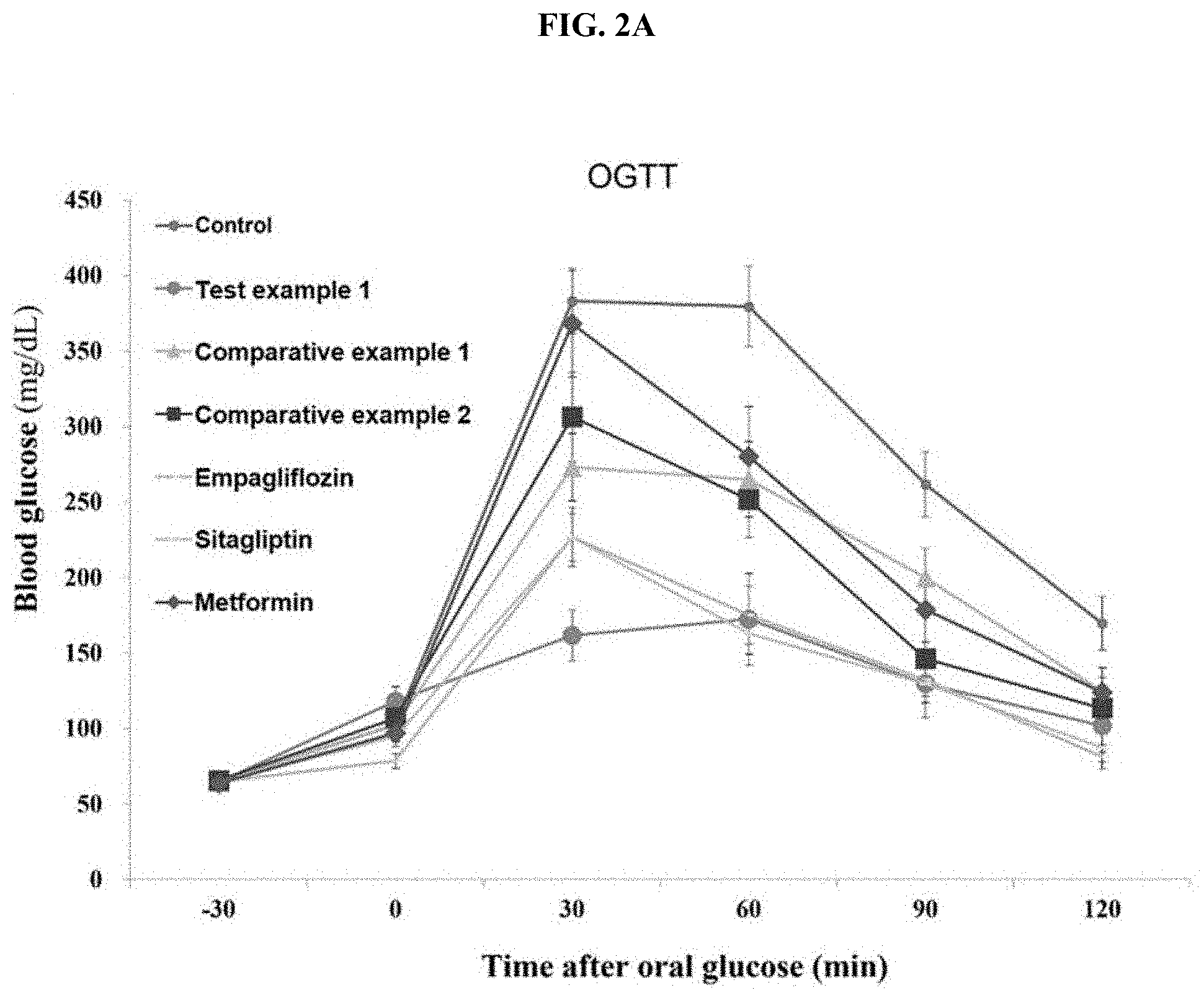 Patent US11793791 Figure 2 – Solubilization method of benzimidazole-based compound and use thereof