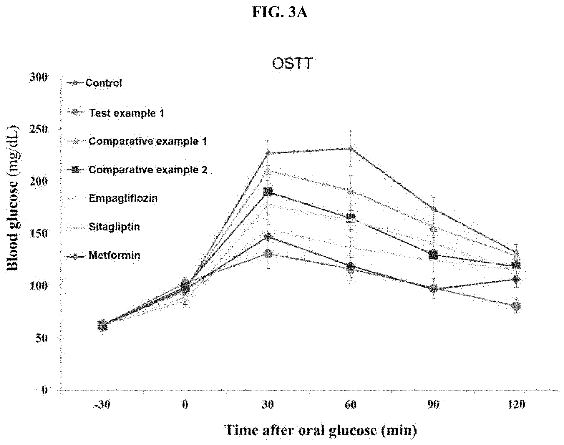 Patent US11793791 Figure 4 – Solubilization method of benzimidazole-based compound and use thereof