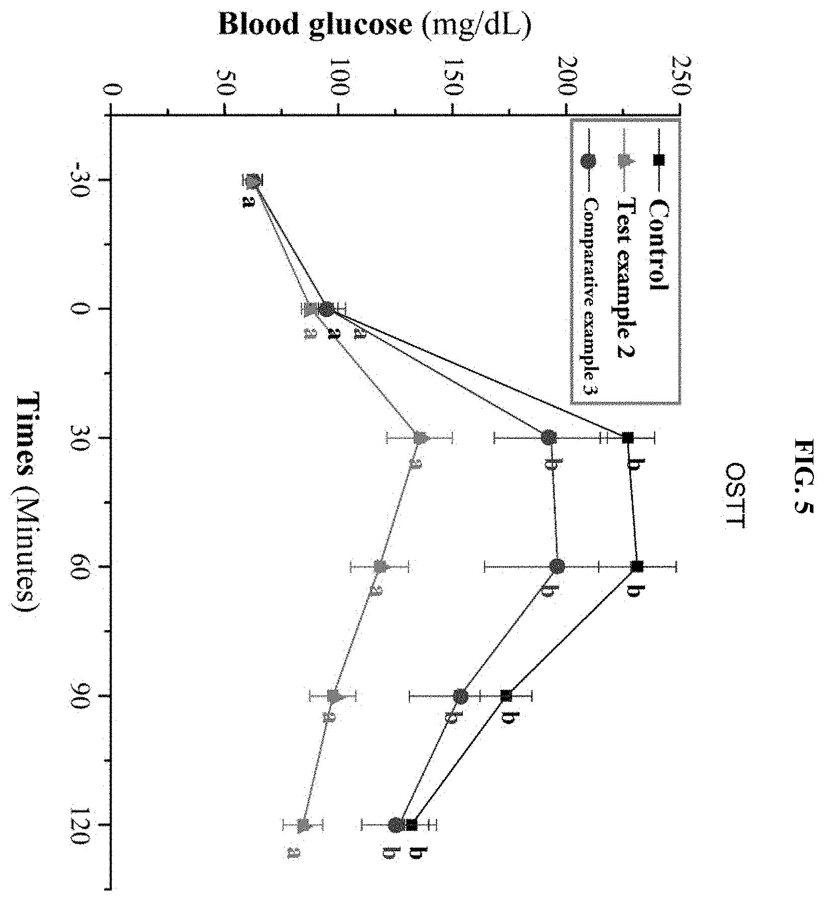 Patent US11793791 Figure 7 – Solubilization method of benzimidazole-based compound and use thereof