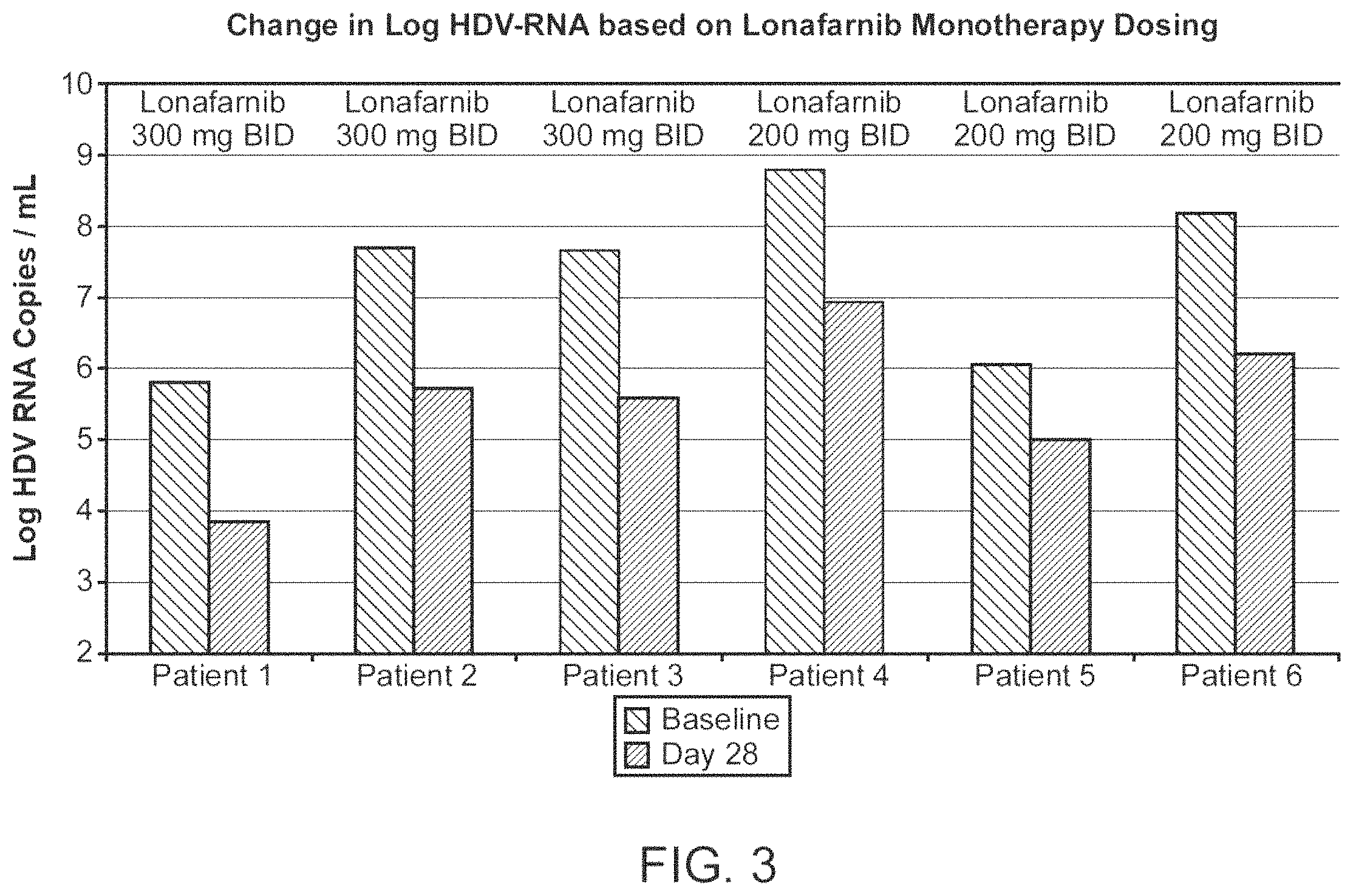 Patent US11793793 Figure 3 – Treatment of hepatitis delta virus infection