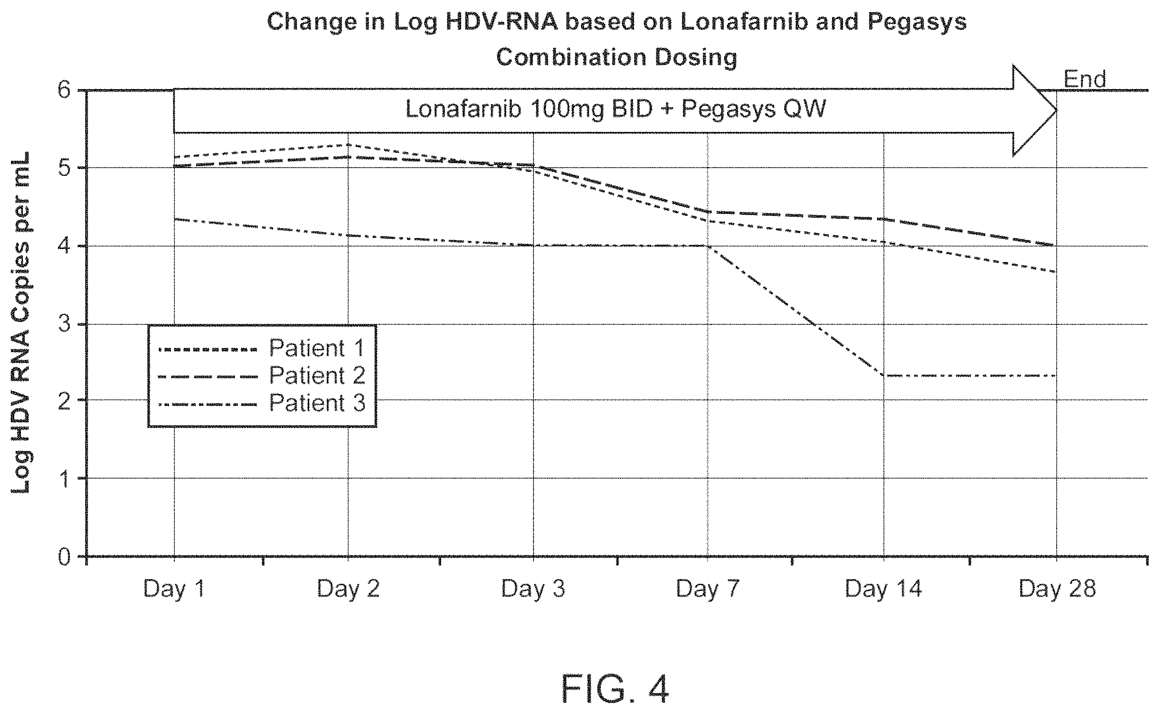 Patent US11793793 Figure 4 – Treatment of hepatitis delta virus infection