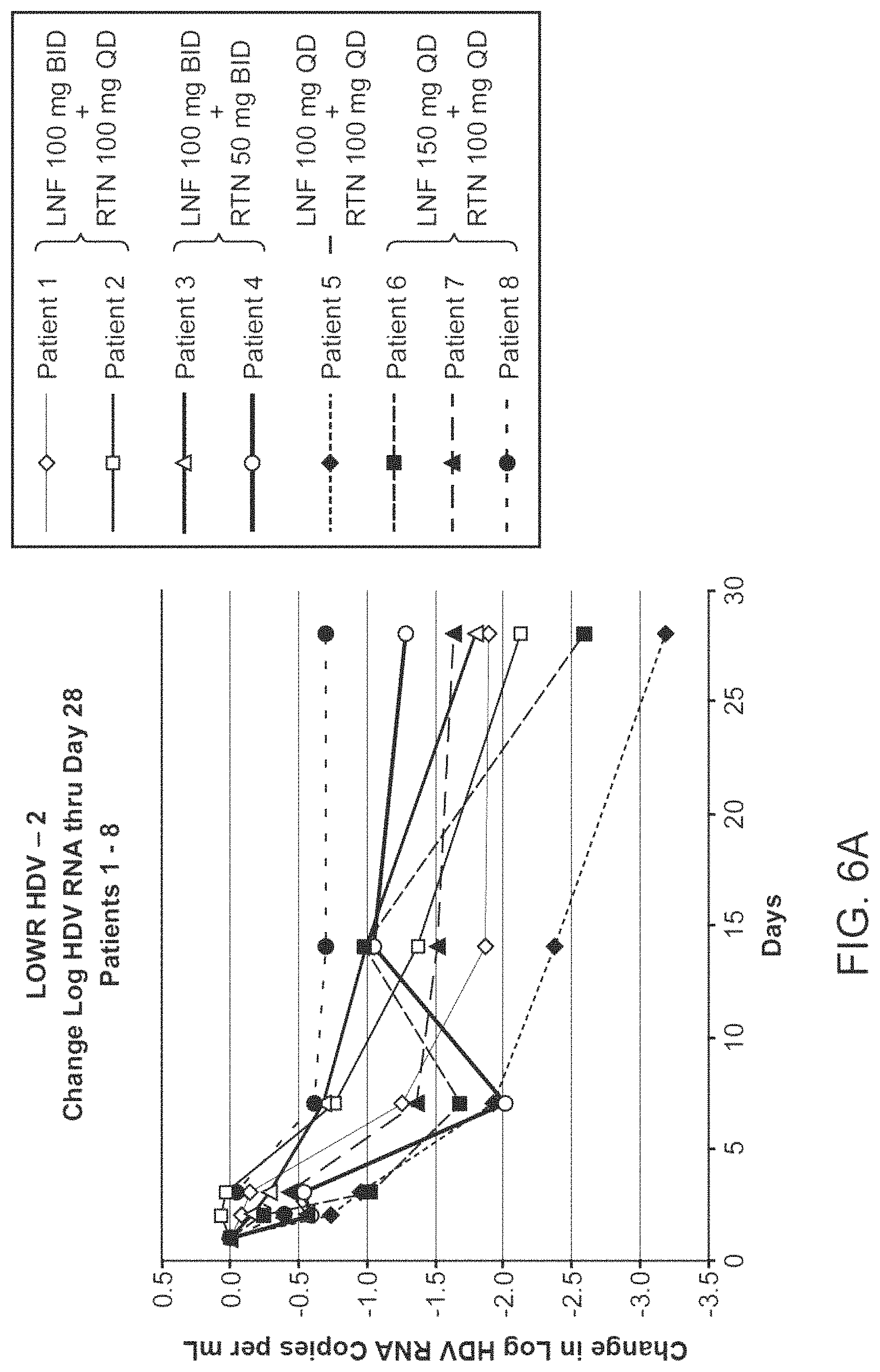 Patent US11793793 Figure 6 – Treatment of hepatitis delta virus infection