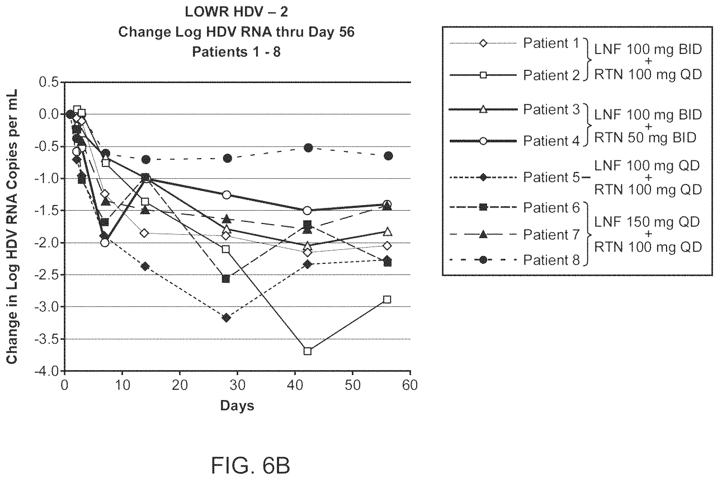 Patent US11793793 Figure 7 – Treatment of hepatitis delta virus infection
