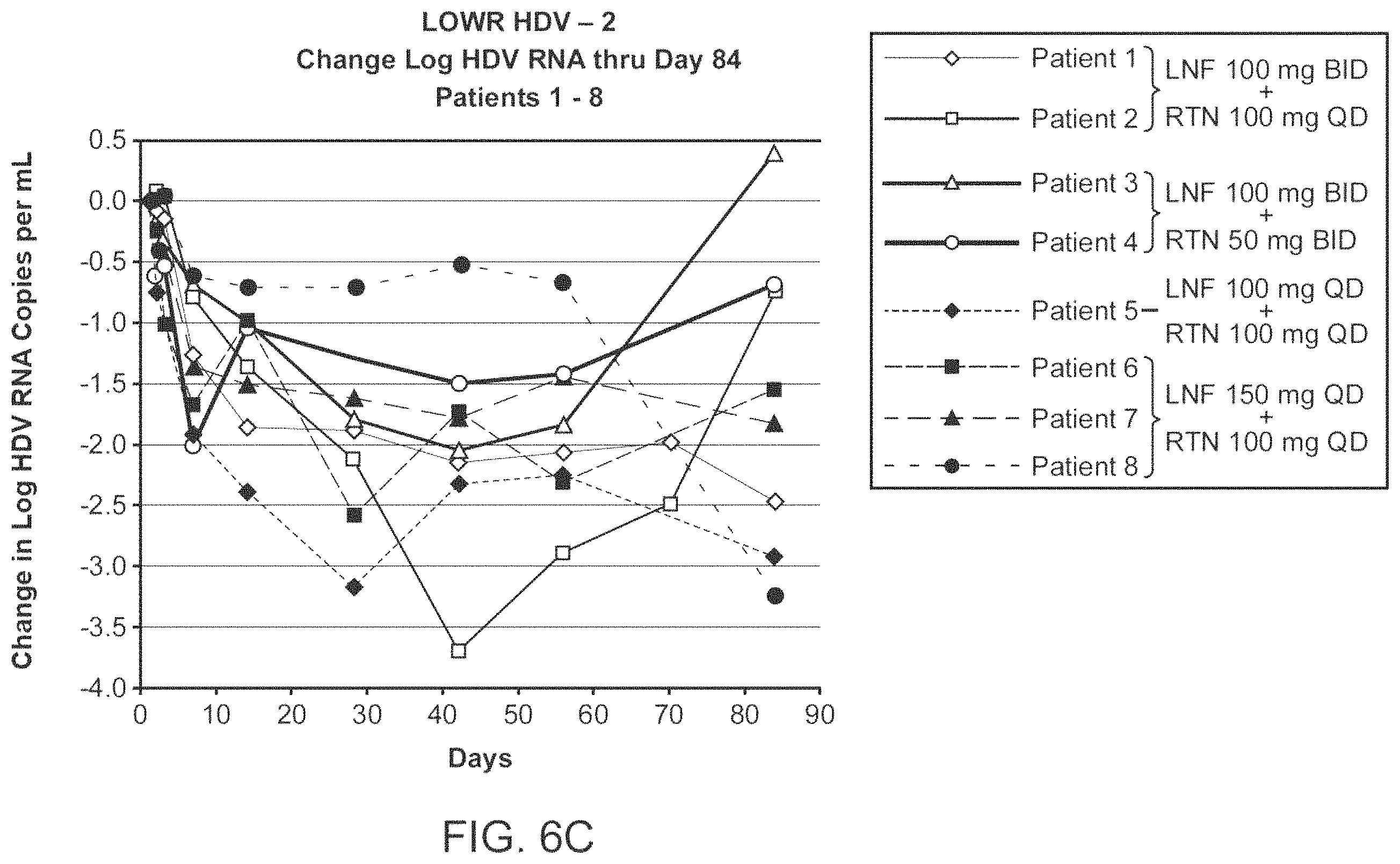 Patent US11793793 Figure 8 – Treatment of hepatitis delta virus infection