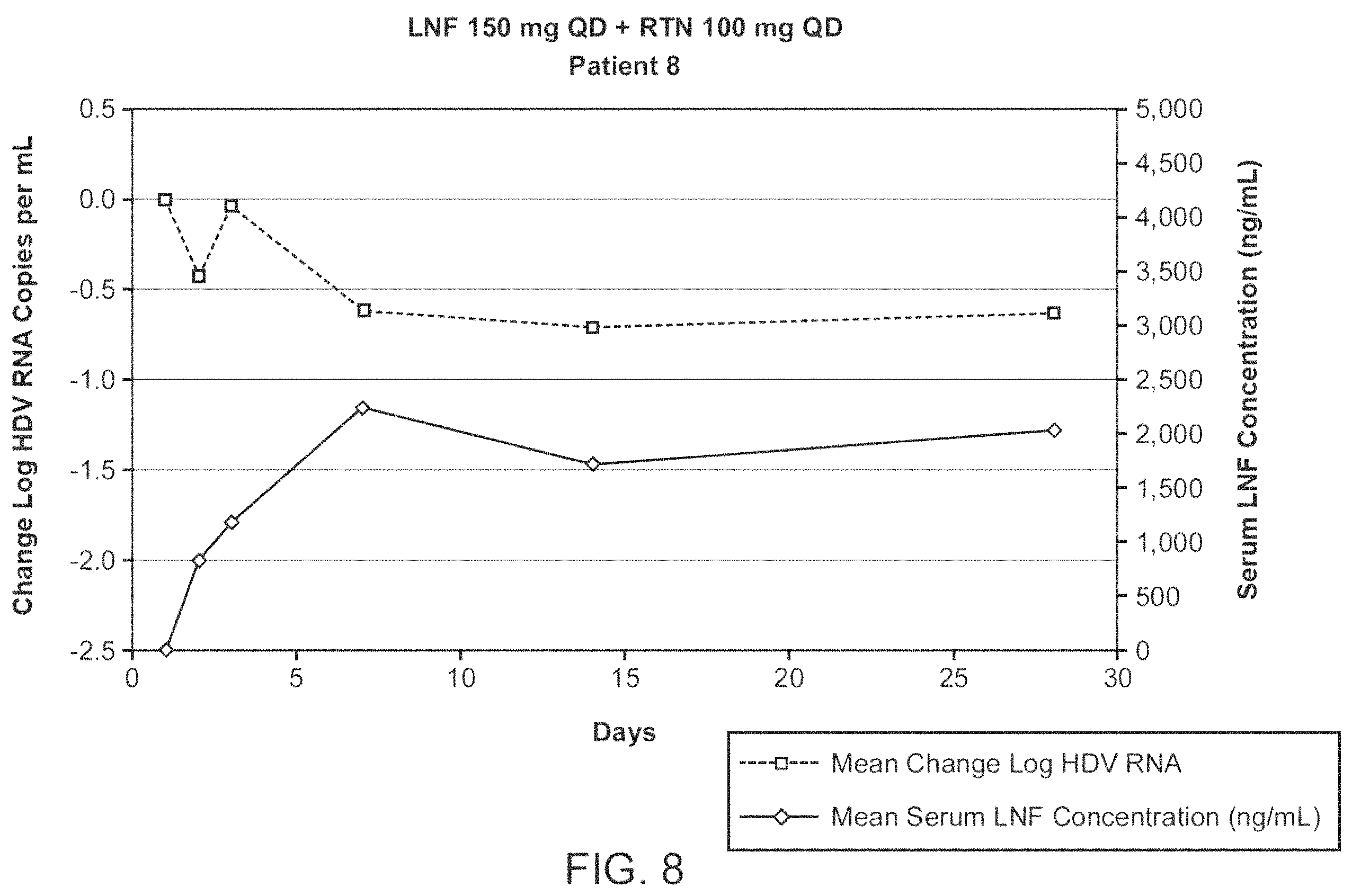 Patent US11793793 Figure 10 – Treatment of hepatitis delta virus infection