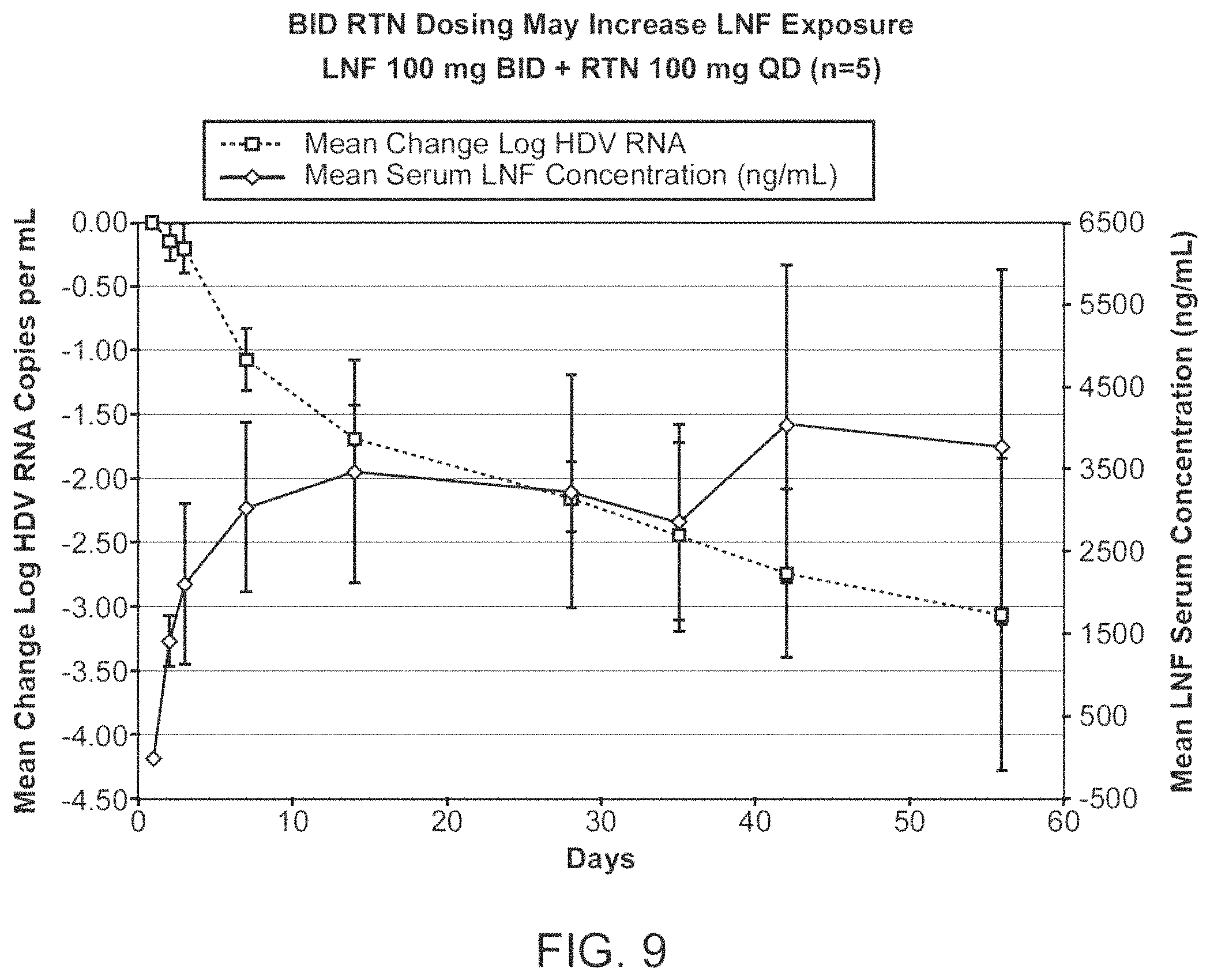 Patent US11793793 Figure 11 – Treatment of hepatitis delta virus infection