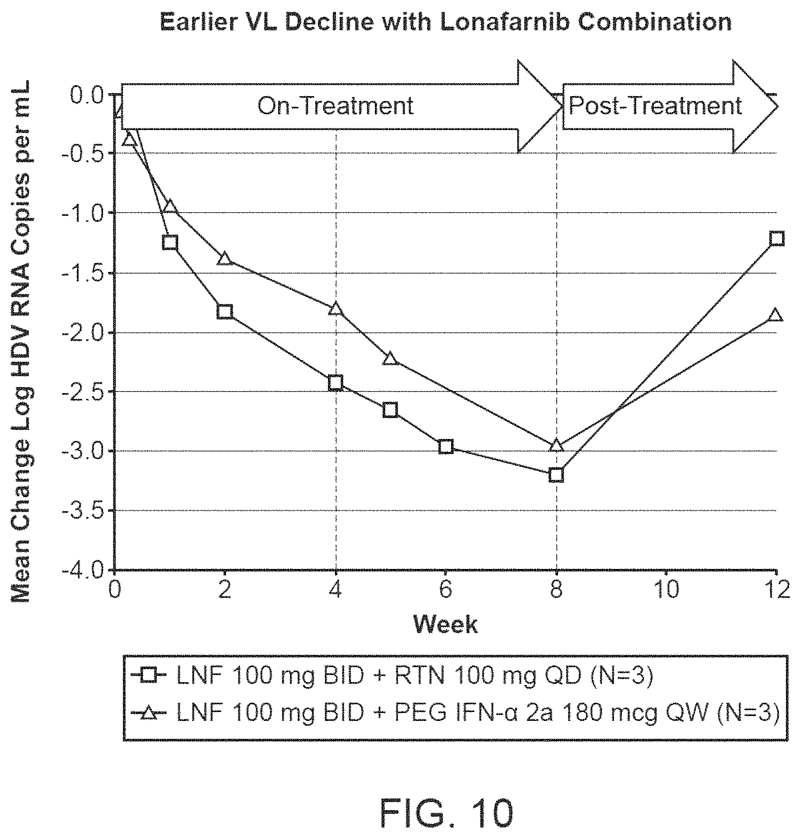 Patent US11793793 Figure 12 – Treatment of hepatitis delta virus infection