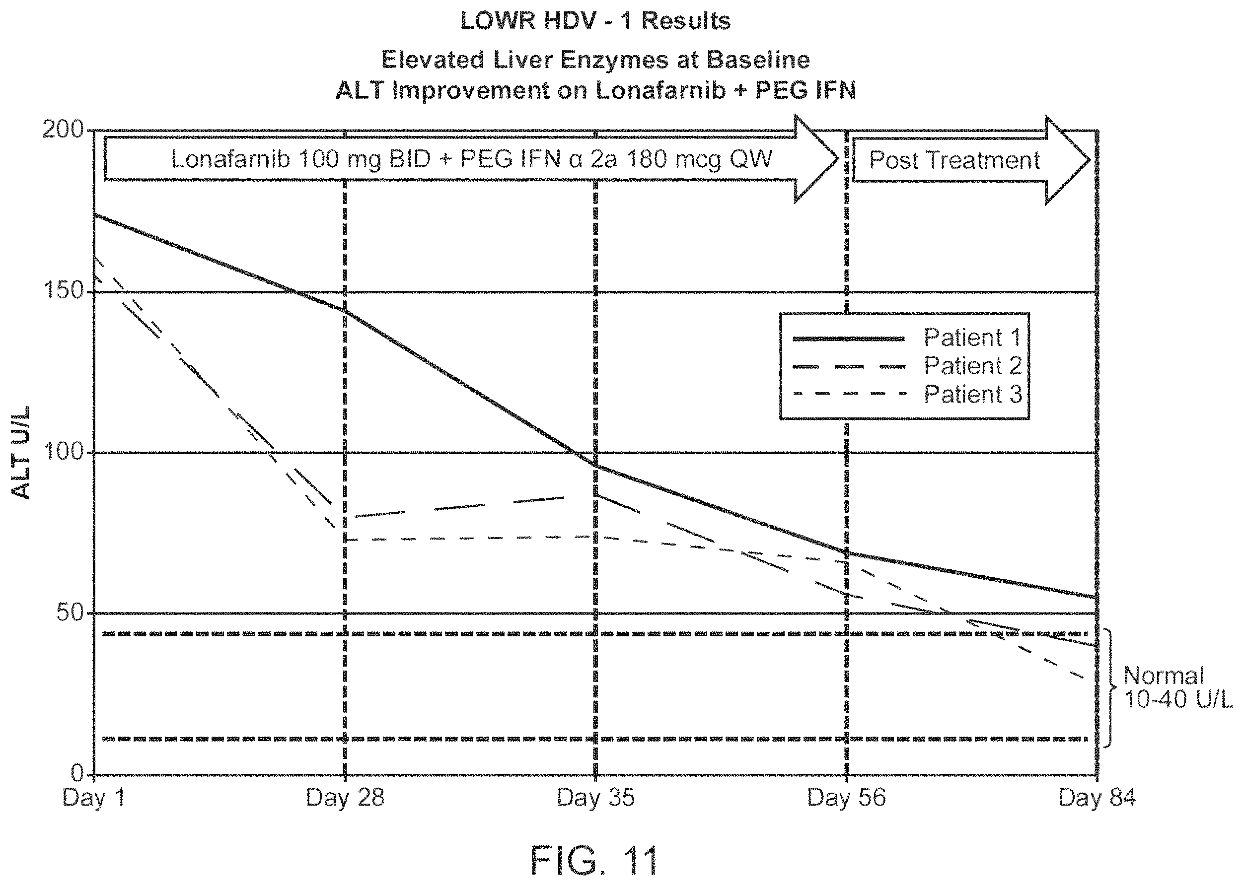 Patent US11793793 Figure 13 – Treatment of hepatitis delta virus infection