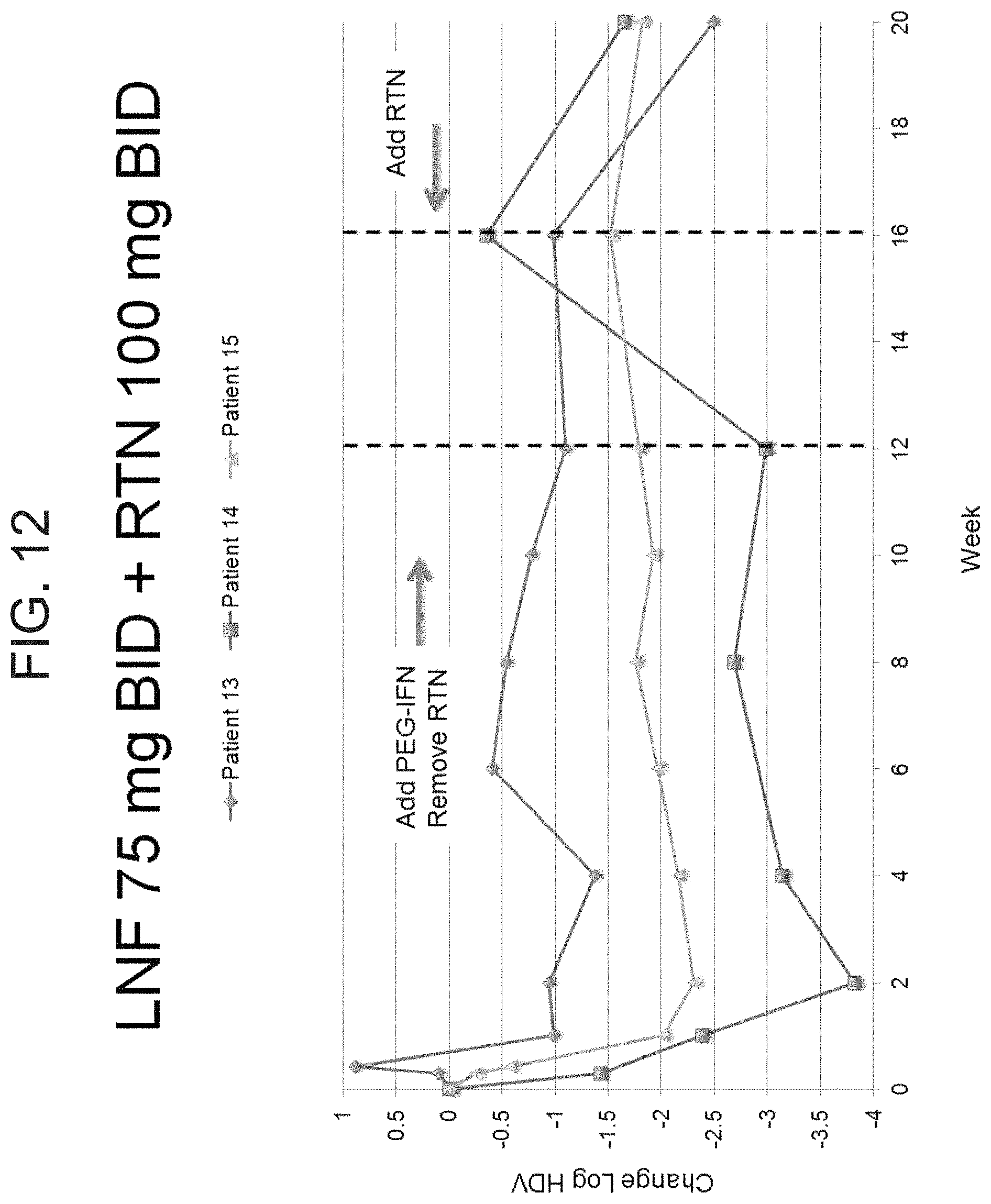 Patent US11793793 Figure 14 – Treatment of hepatitis delta virus infection