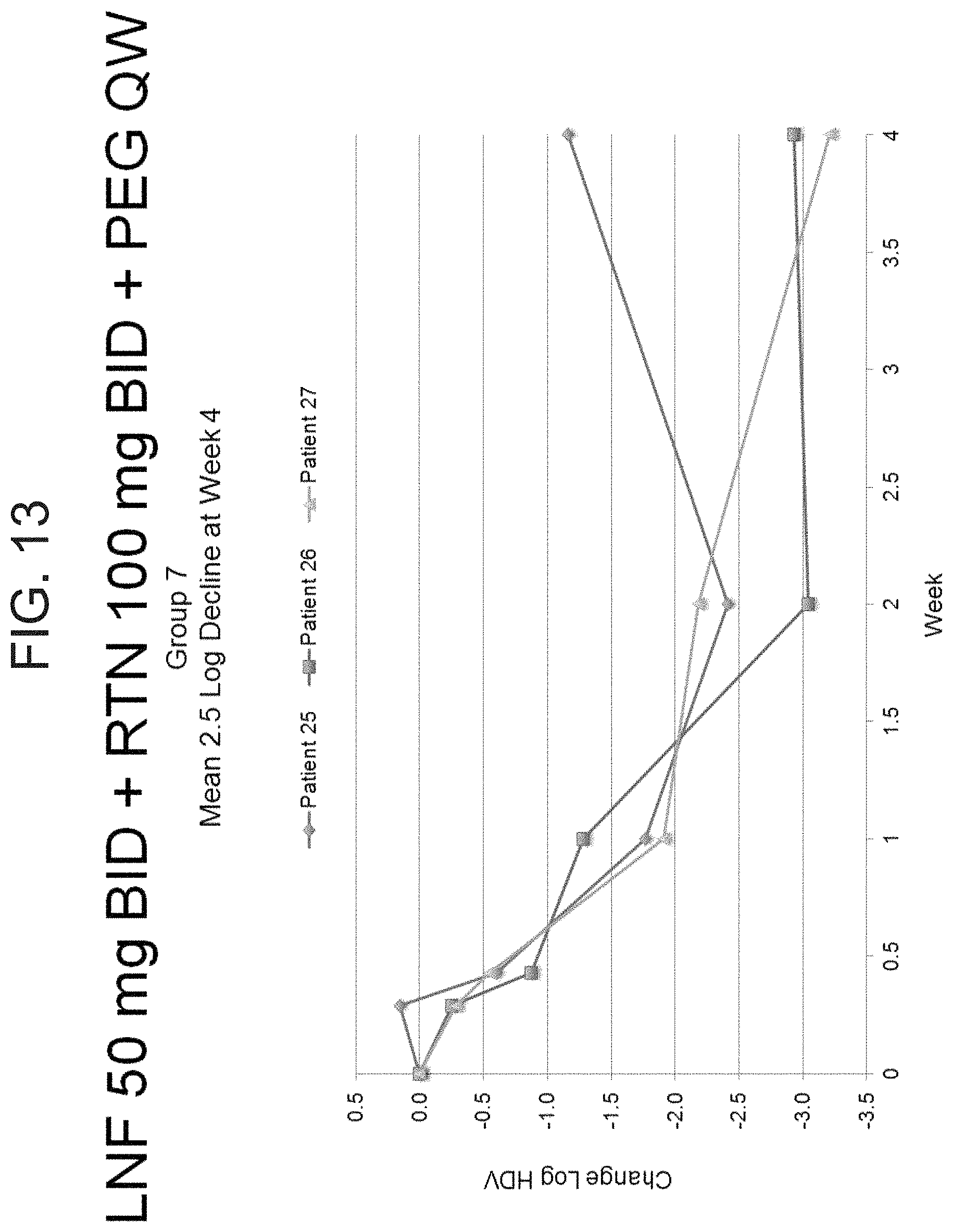 Patent US11793793 Figure 15 – Treatment of hepatitis delta virus infection