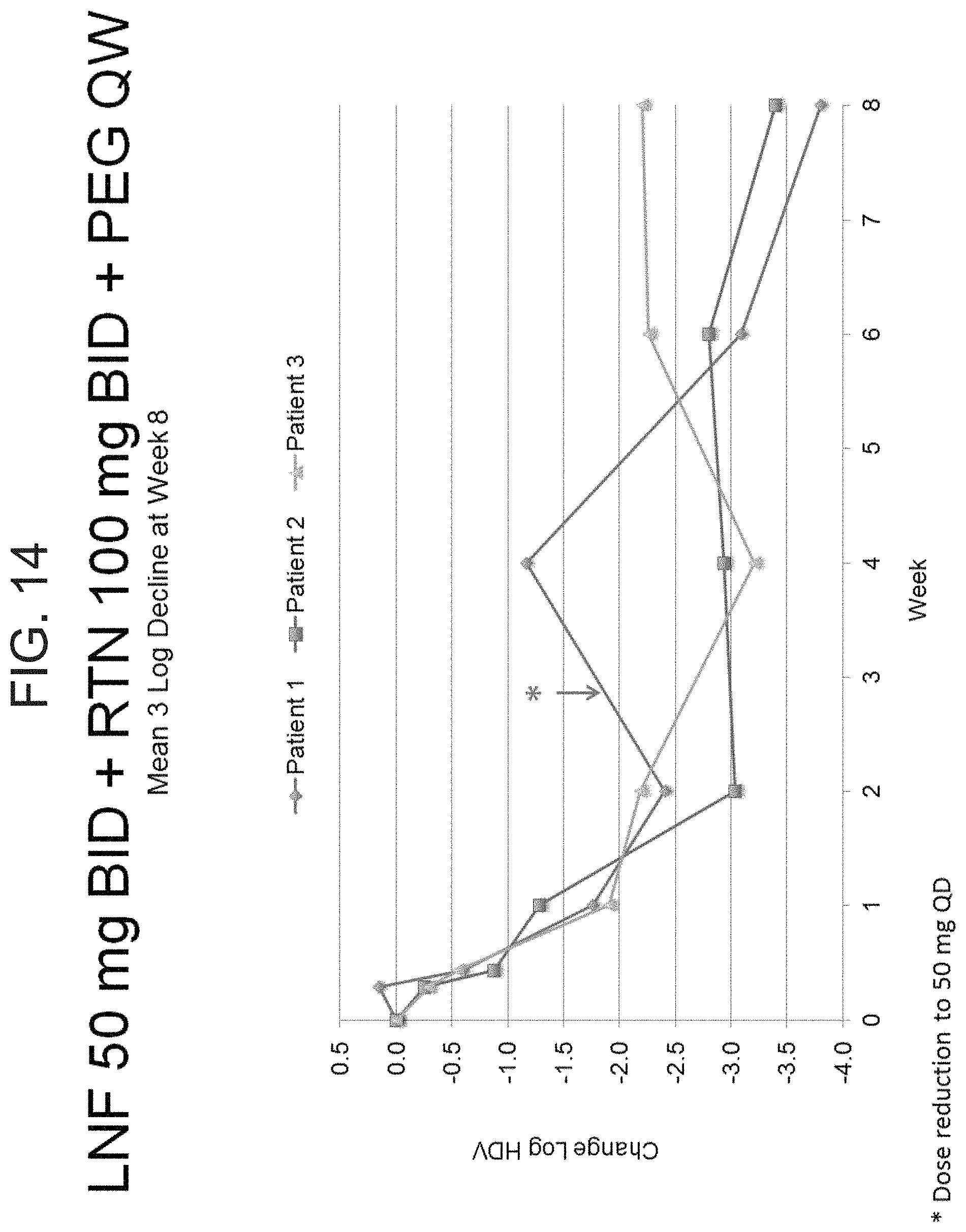 Patent US11793793 Figure 16 – Treatment of hepatitis delta virus infection