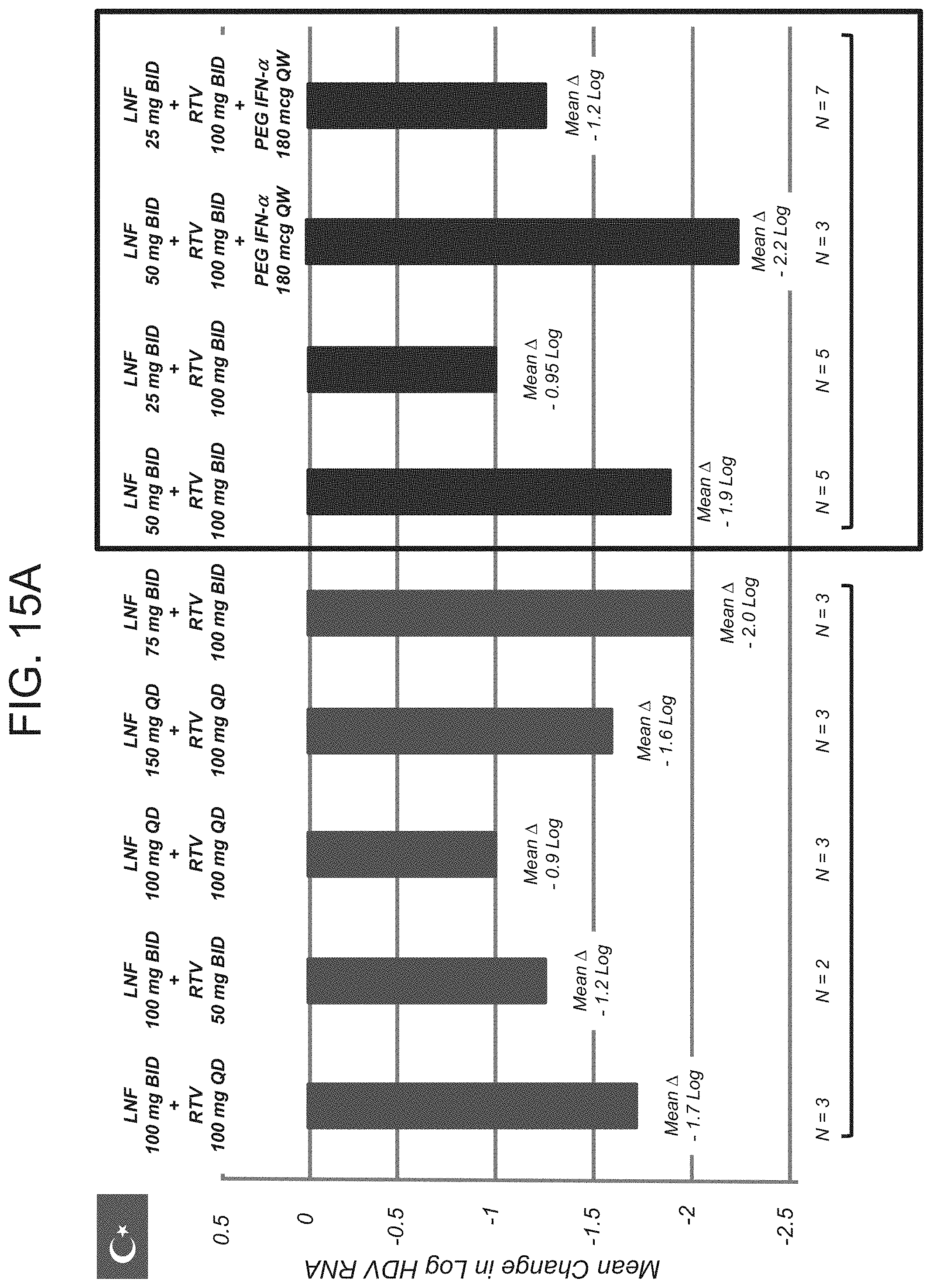 Patent US11793793 Figure 17 – Treatment of hepatitis delta virus infection
