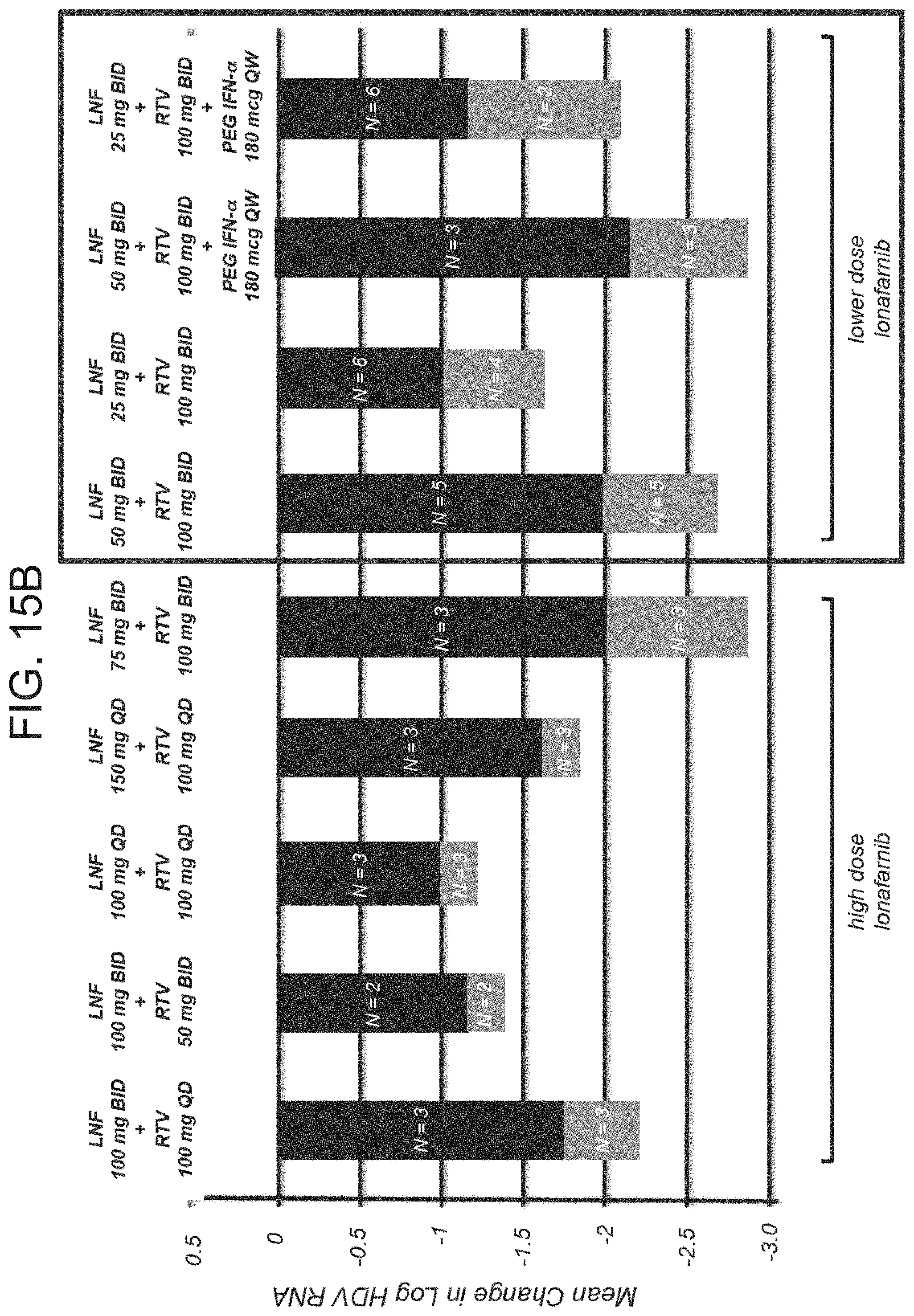 Patent US11793793 Figure 18 – Treatment of hepatitis delta virus infection