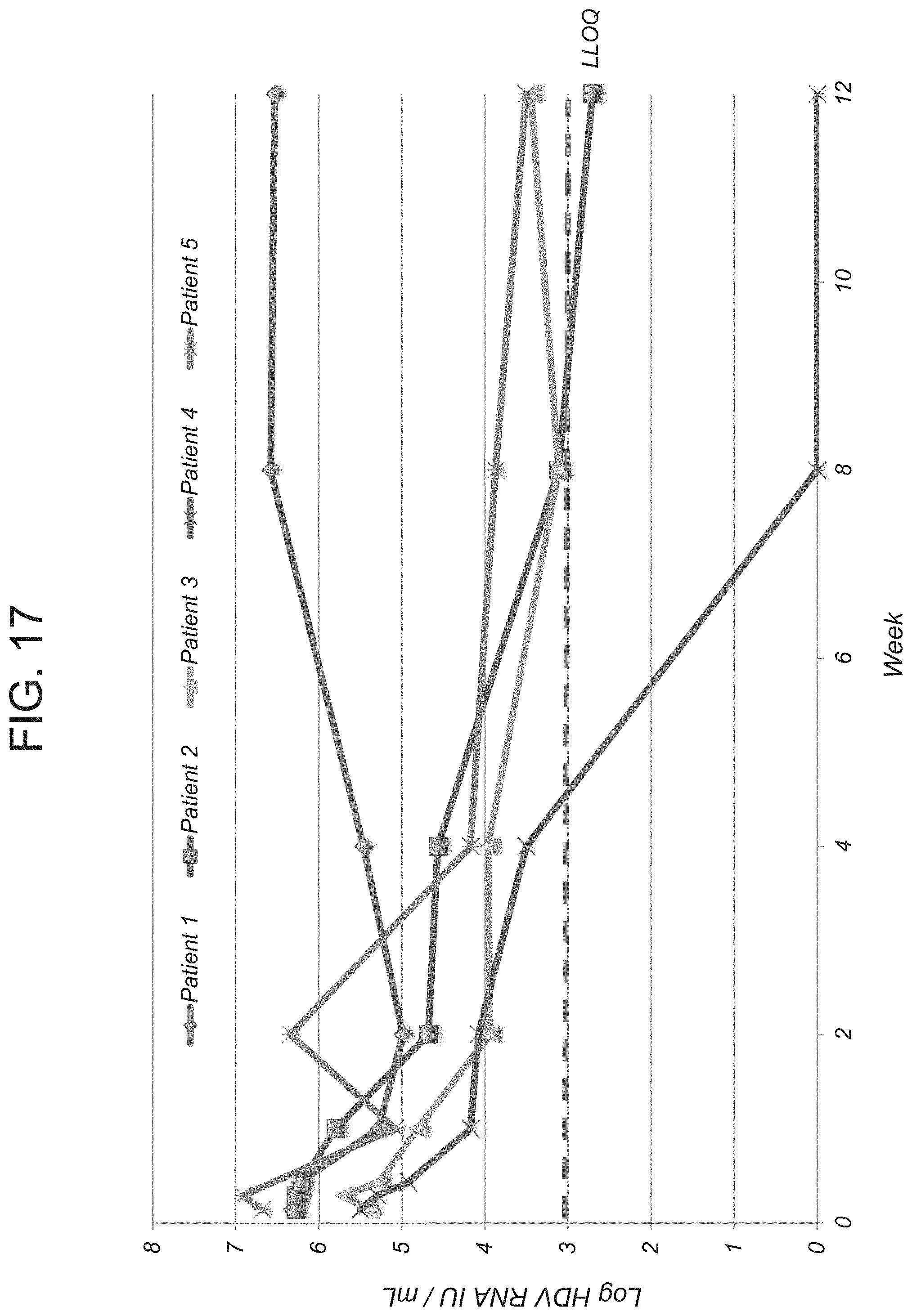 Patent US11793793 Figure 20 – Treatment of hepatitis delta virus infection