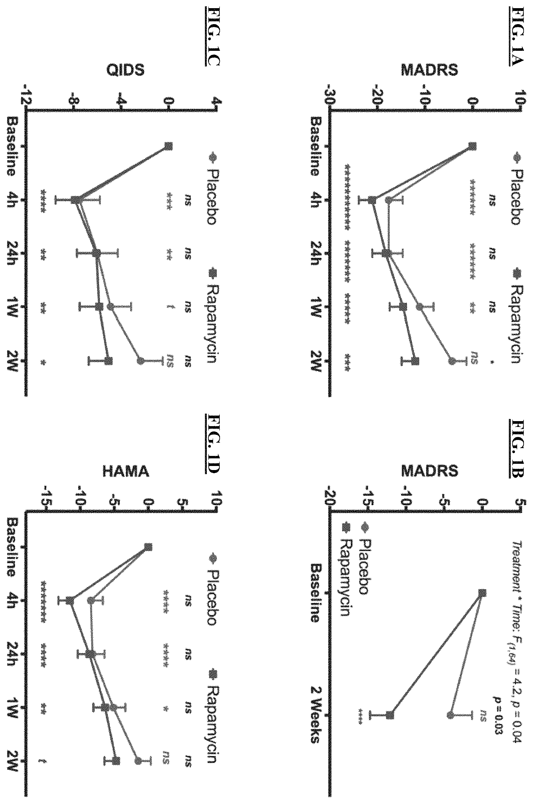 Patent US11793794 Figure 1 – Combination therapy for treating or preventing depression or other mood diseases