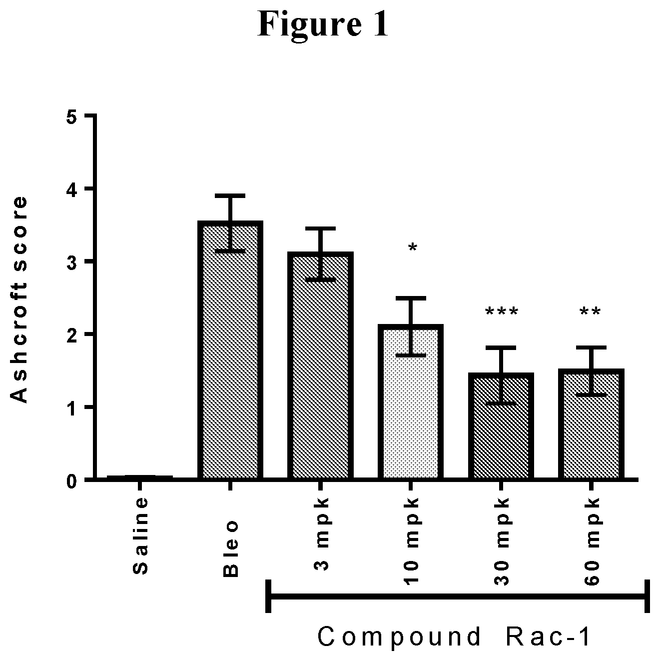 Patent US11793797 Figure 1 – Uses of a lysyl oxidase-like 2 inhibitor