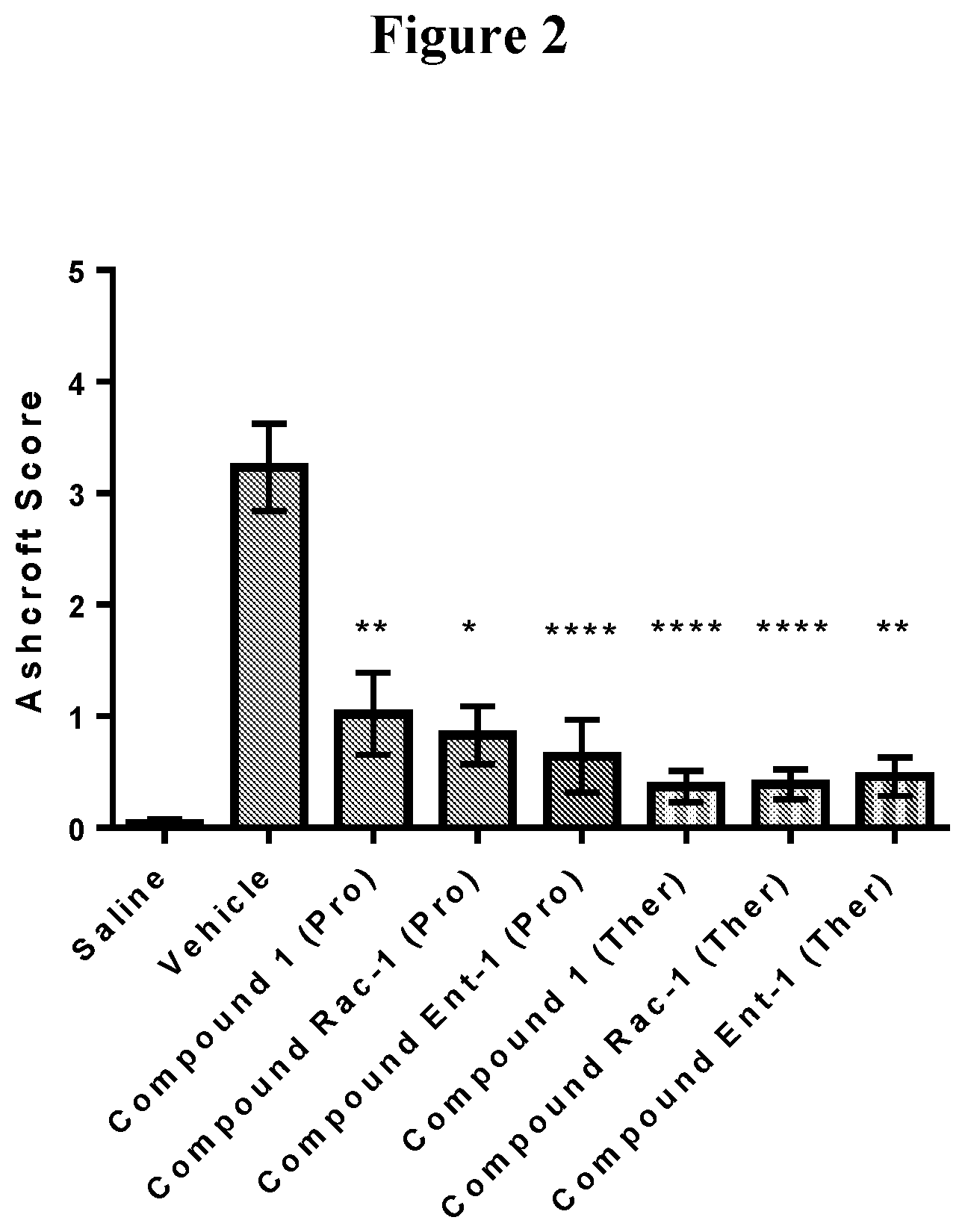 Patent US11793797 Figure 2 – Uses of a lysyl oxidase-like 2 inhibitor