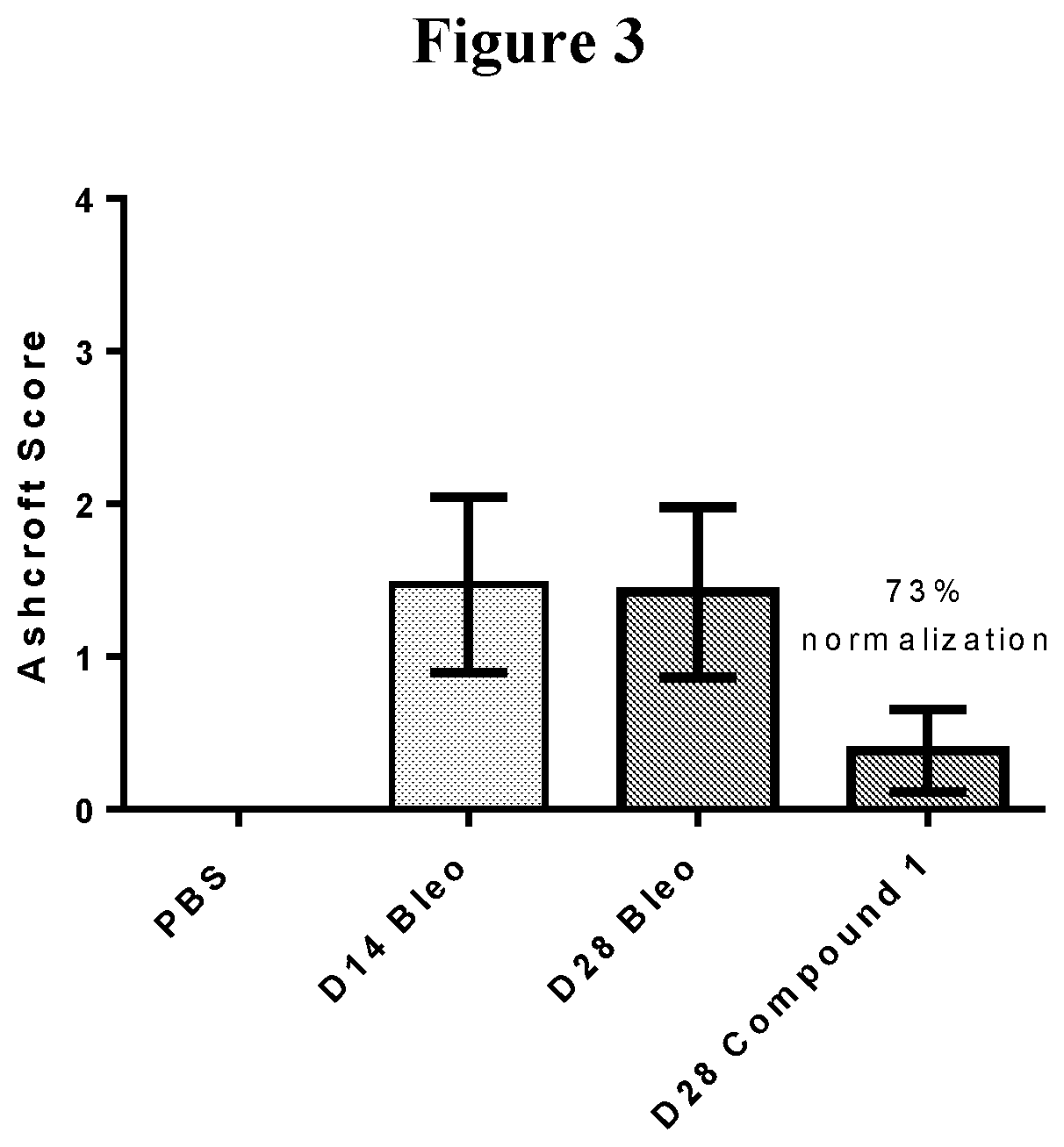 Patent US11793797 Figure 3 – Uses of a lysyl oxidase-like 2 inhibitor