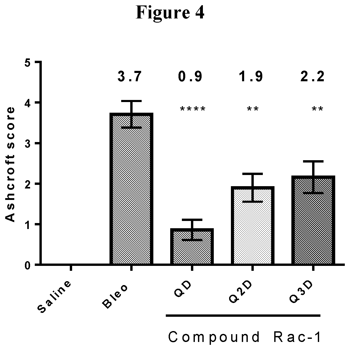Patent US11793797 Figure 4 – Uses of a lysyl oxidase-like 2 inhibitor