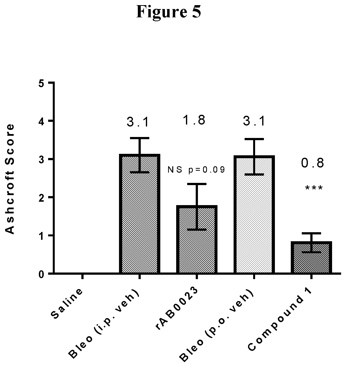Patent US11793797 Figure 5 – Uses of a lysyl oxidase-like 2 inhibitor