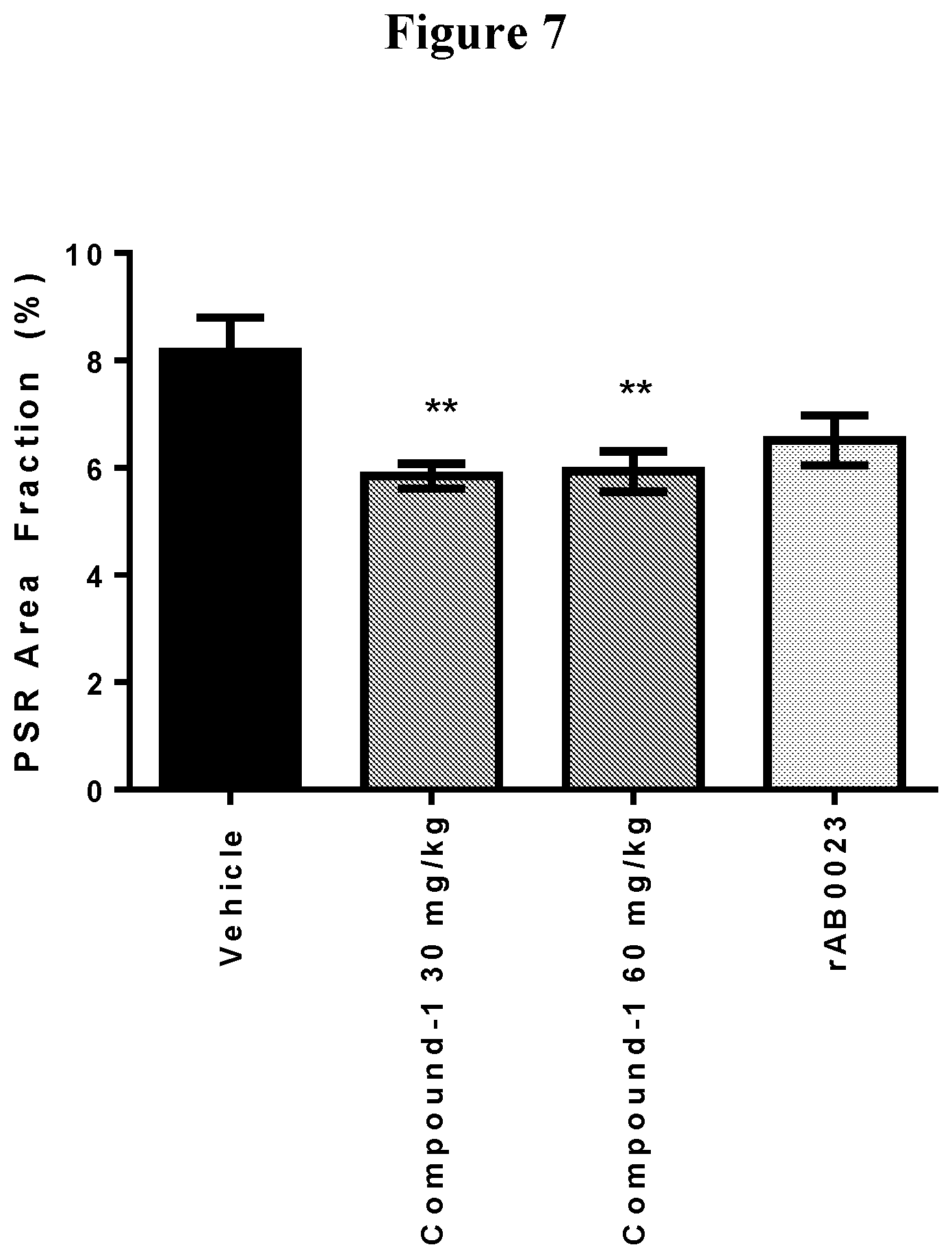 Patent US11793797 Figure 7 – Uses of a lysyl oxidase-like 2 inhibitor
