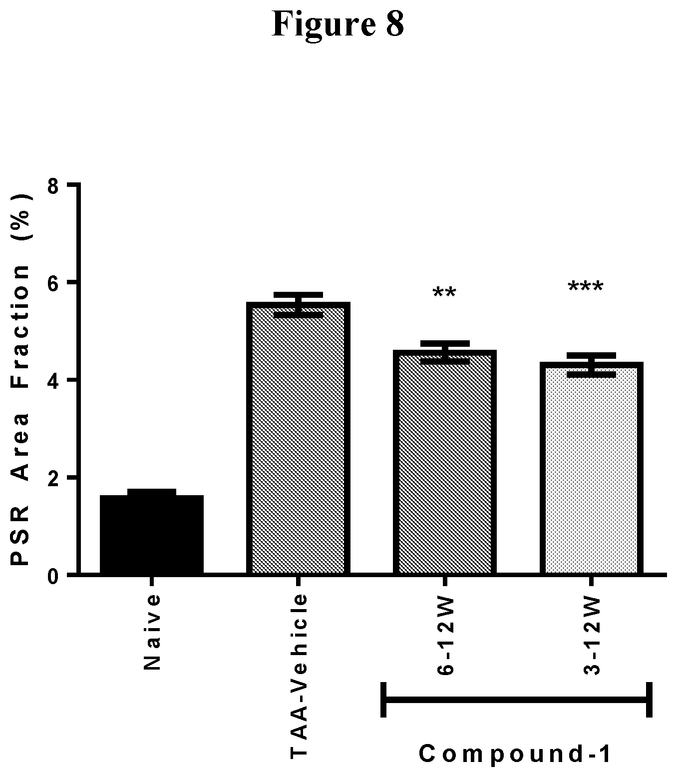 Patent US11793797 Figure 8 – Uses of a lysyl oxidase-like 2 inhibitor