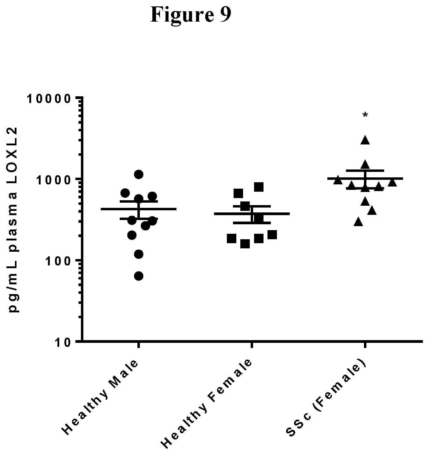 Patent US11793797 Figure 9 – Uses of a lysyl oxidase-like 2 inhibitor