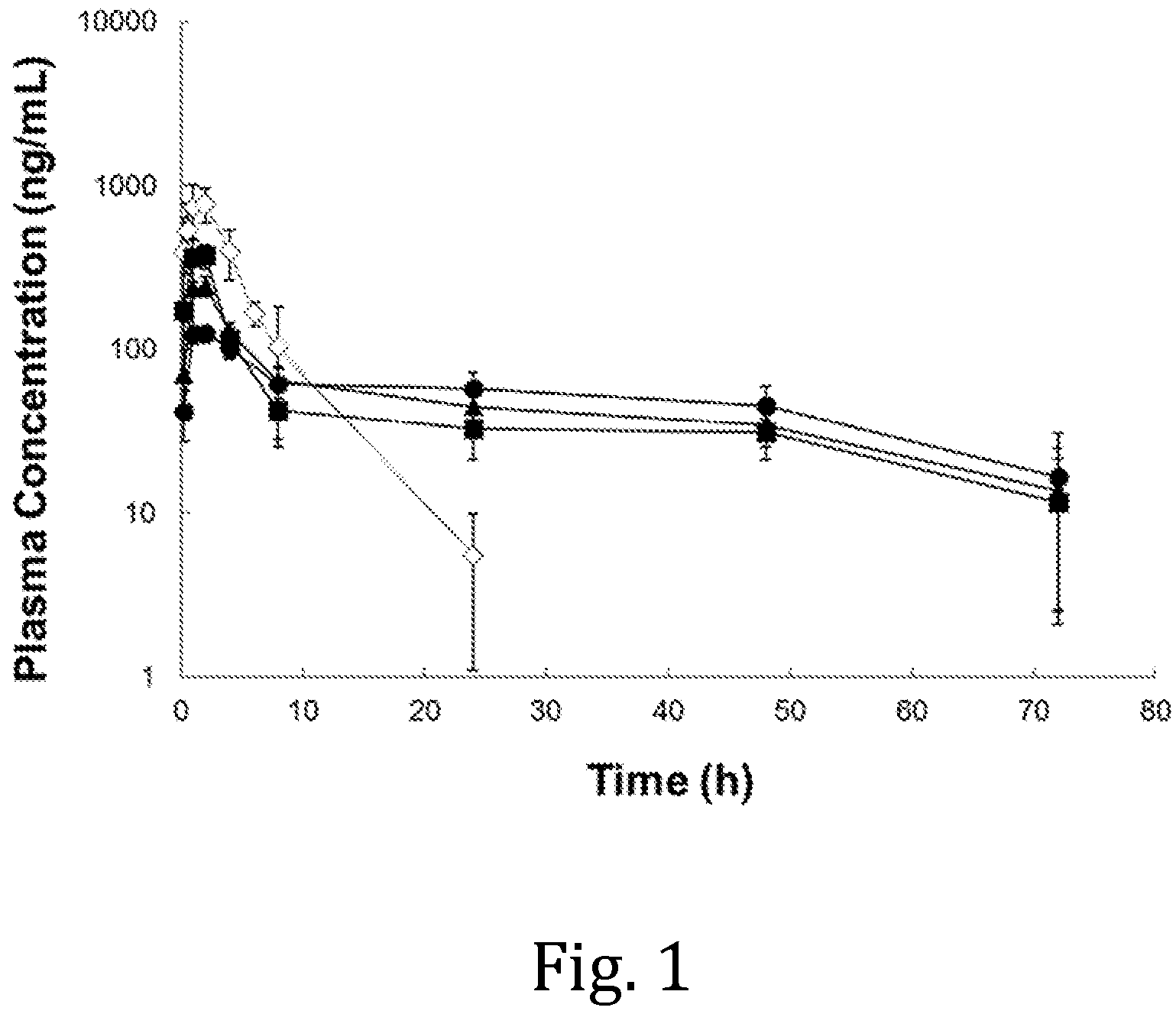 Patent US11793799 Figure 1 – Sustained-release anesthetic compositions and methods of preparation thereof