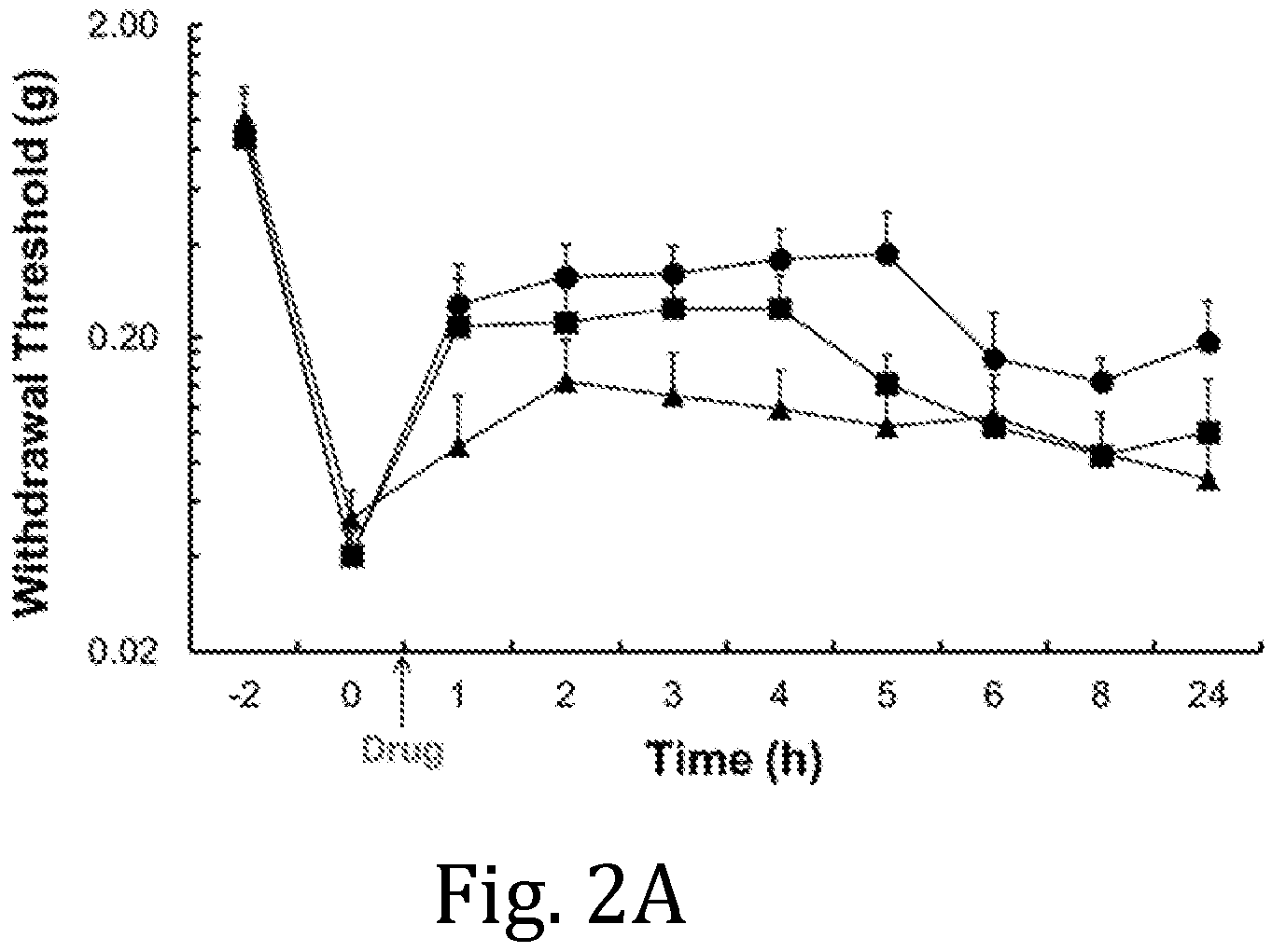 Patent US11793799 Figure 2 – Sustained-release anesthetic compositions and methods of preparation thereof