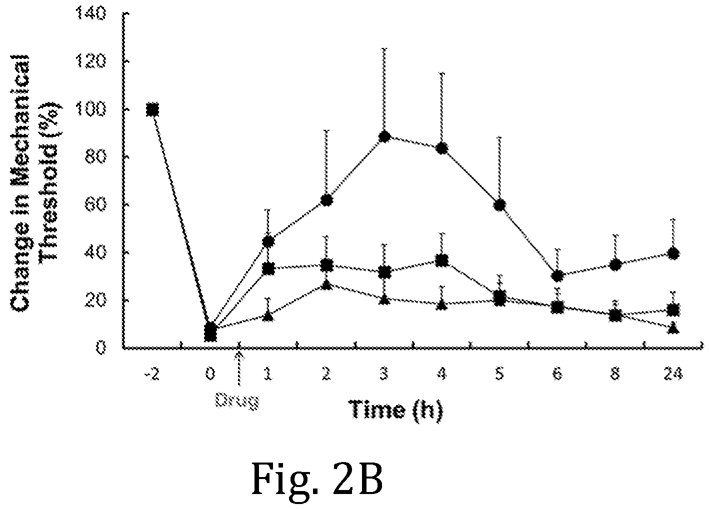 Patent US11793799 Figure 3 – Sustained-release anesthetic compositions and methods of preparation thereof
