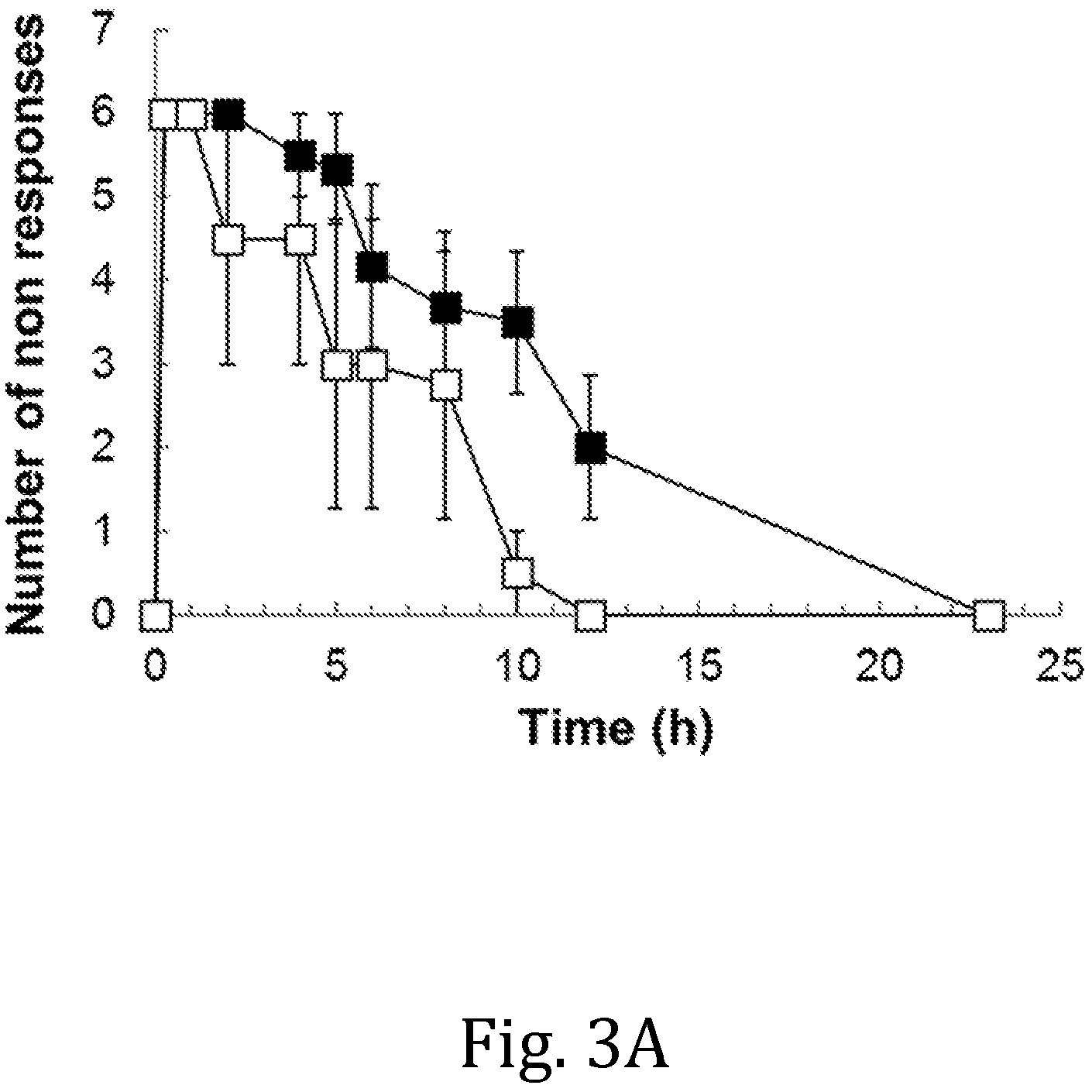 Patent US11793799 Figure 4 – Sustained-release anesthetic compositions and methods of preparation thereof