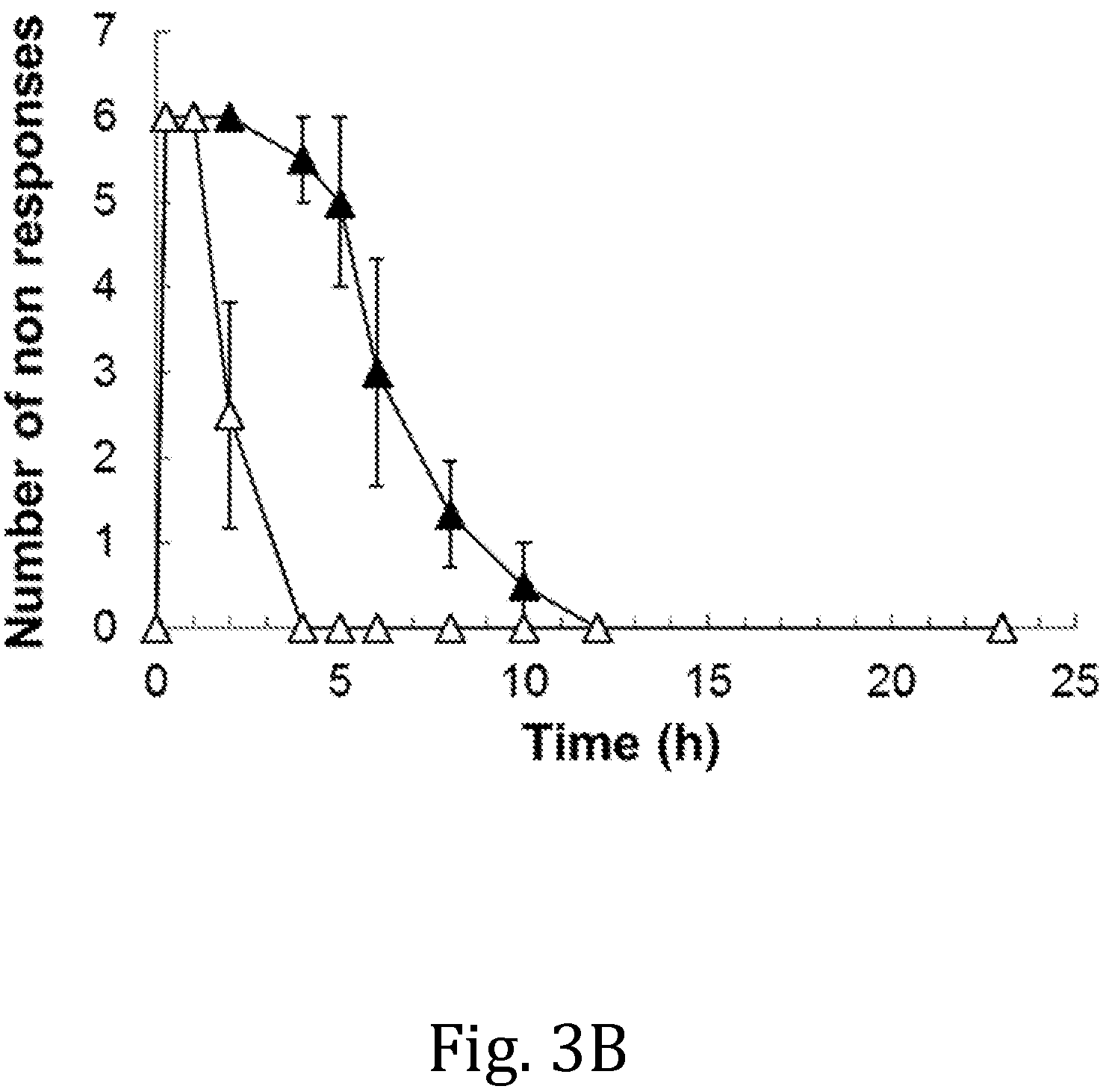Patent US11793799 Figure 5 – Sustained-release anesthetic compositions and methods of preparation thereof