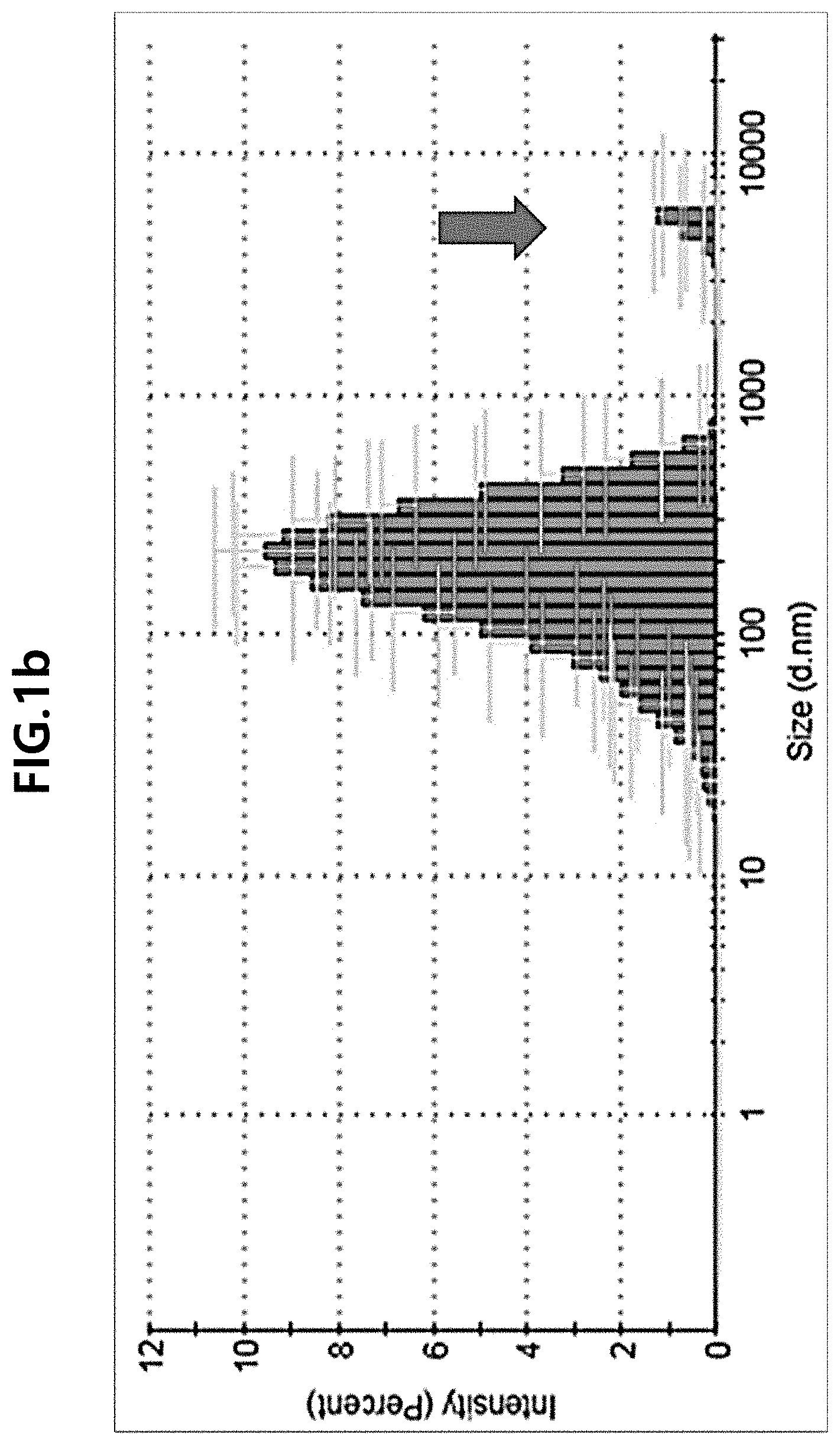 Patent US11793803 Figure 2 – Particle and pharmaceutical composition comprising an insoluble camptothecin compound with double core-shell structure and method for manufacturing the same