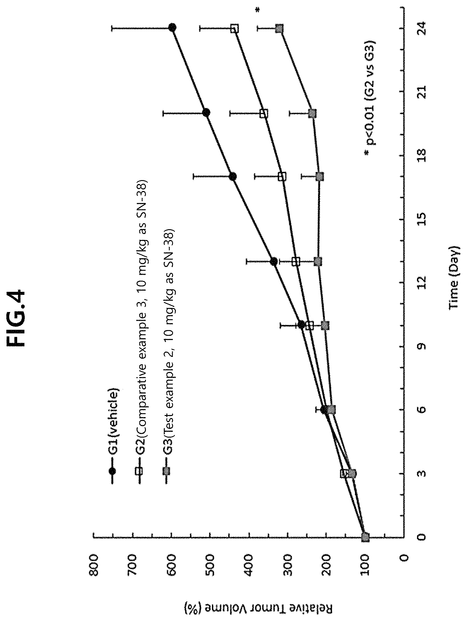Patent US11793803 Figure 6 – Particle and pharmaceutical composition comprising an insoluble camptothecin compound with double core-shell structure and method for manufacturing the same