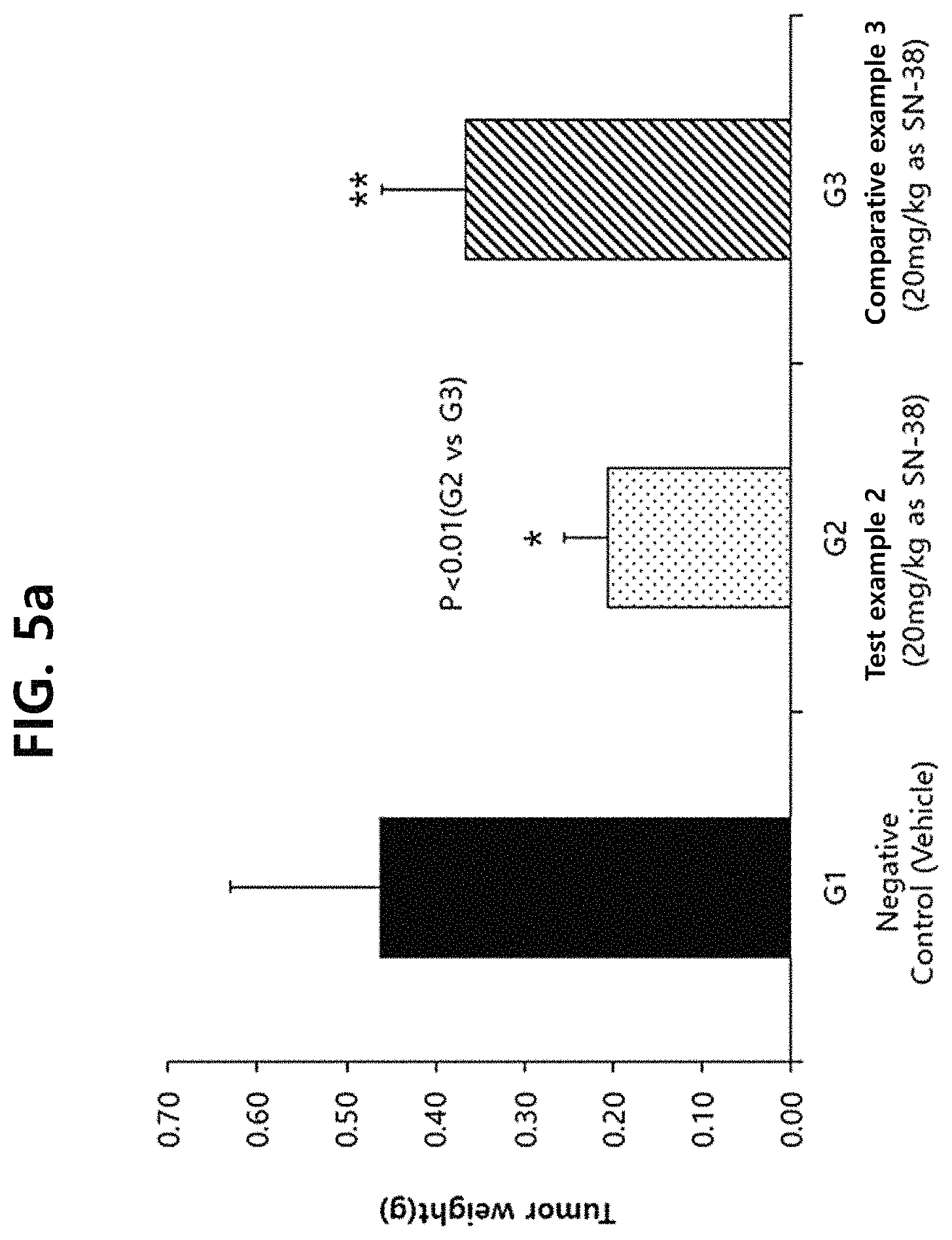 Patent US11793803 Figure 7 – Particle and pharmaceutical composition comprising an insoluble camptothecin compound with double core-shell structure and method for manufacturing the same