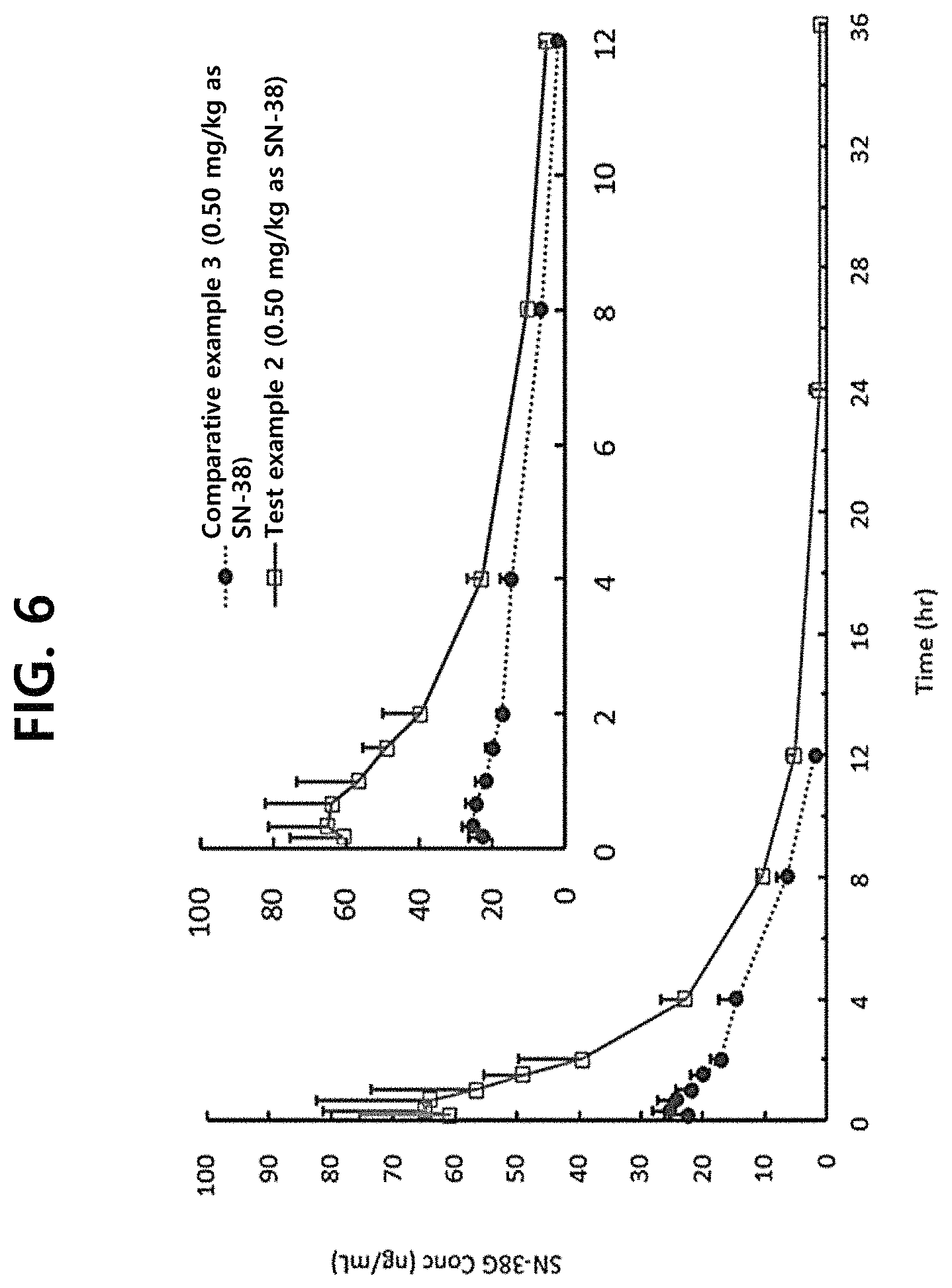 Patent US11793803 Figure 9 – Particle and pharmaceutical composition comprising an insoluble camptothecin compound with double core-shell structure and method for manufacturing the same