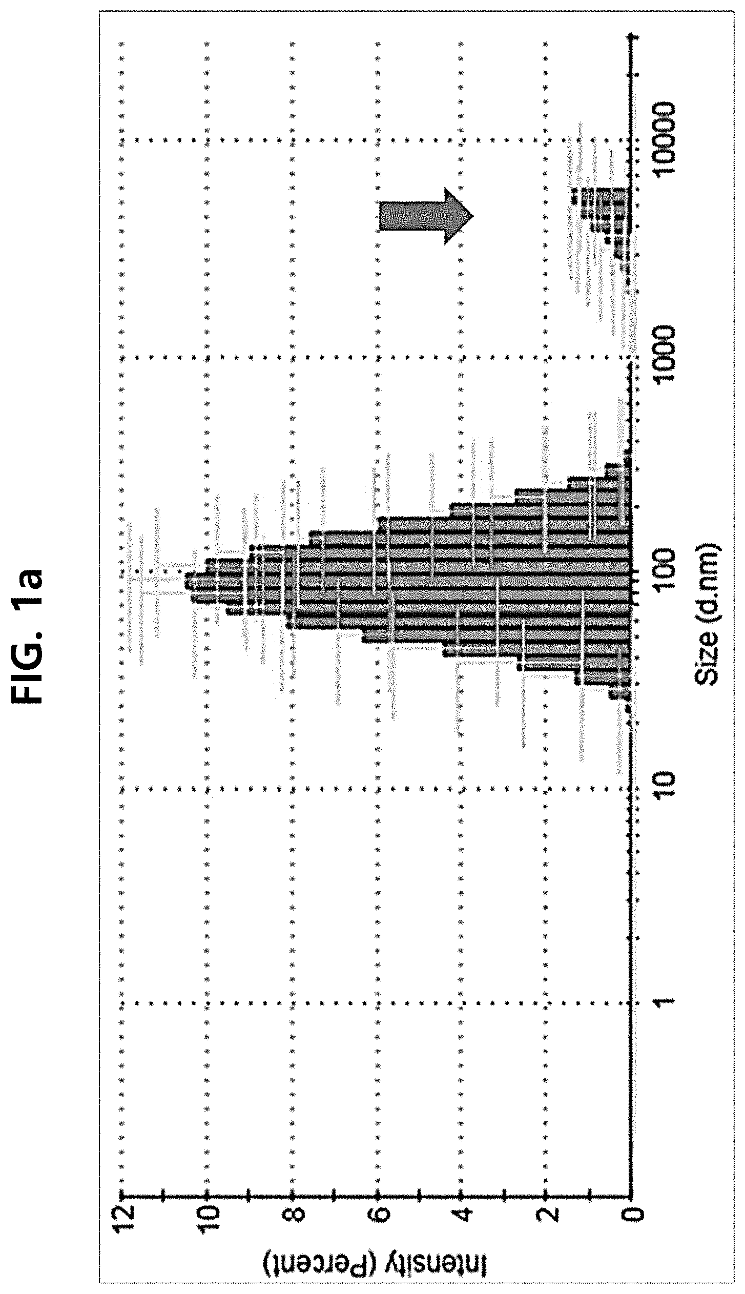 Patent US11793804 Figure 1 – Particle and pharmaceutical composition comprising an insoluble camptothecin compound with double core-shell structure and method for manufacturing the same