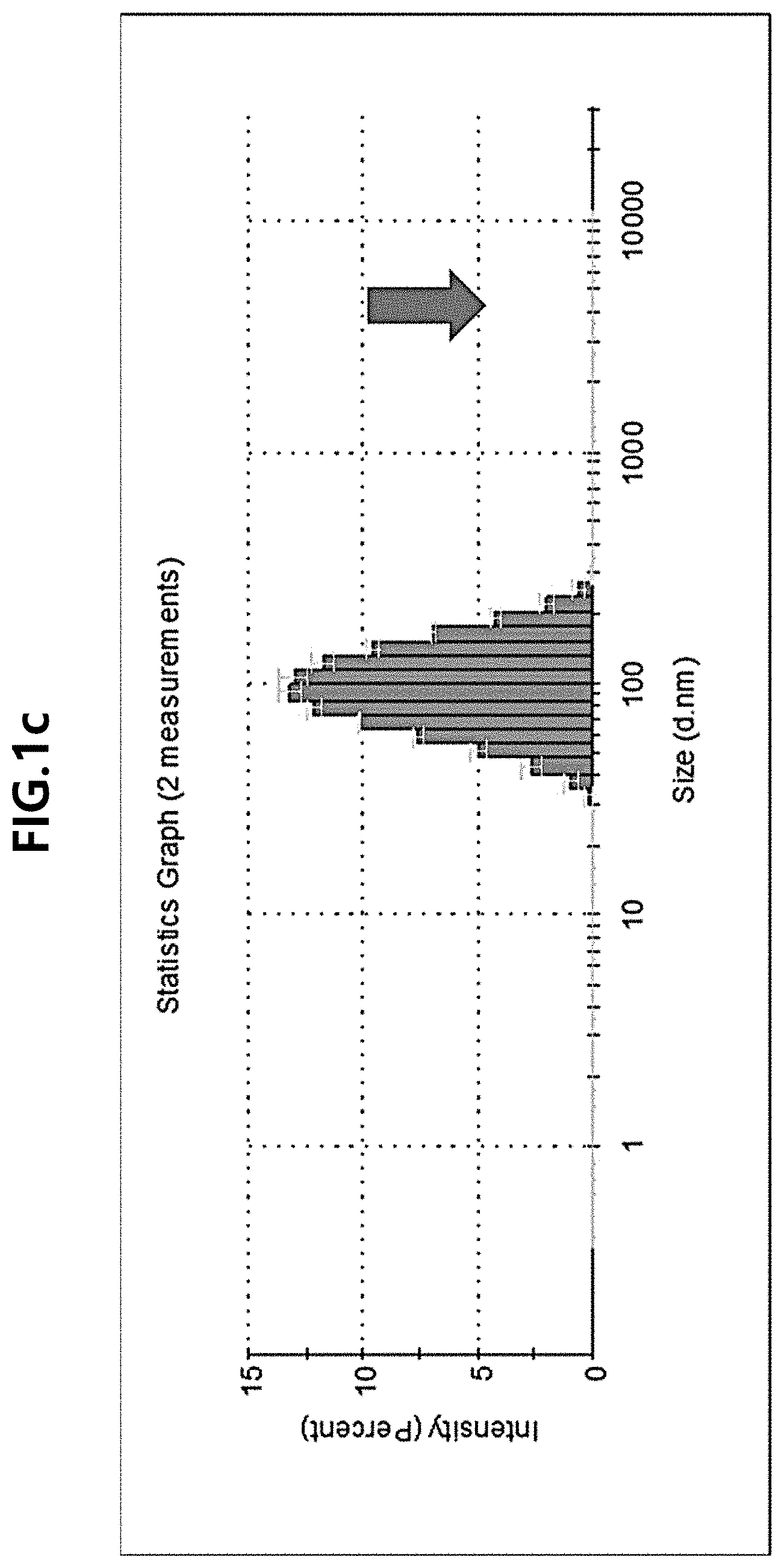 Patent US11793804 Figure 3 – Particle and pharmaceutical composition comprising an insoluble camptothecin compound with double core-shell structure and method for manufacturing the same