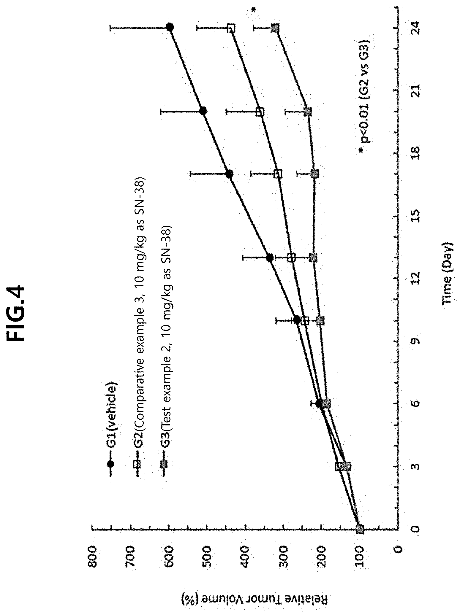 Patent US11793804 Figure 6 – Particle and pharmaceutical composition comprising an insoluble camptothecin compound with double core-shell structure and method for manufacturing the same