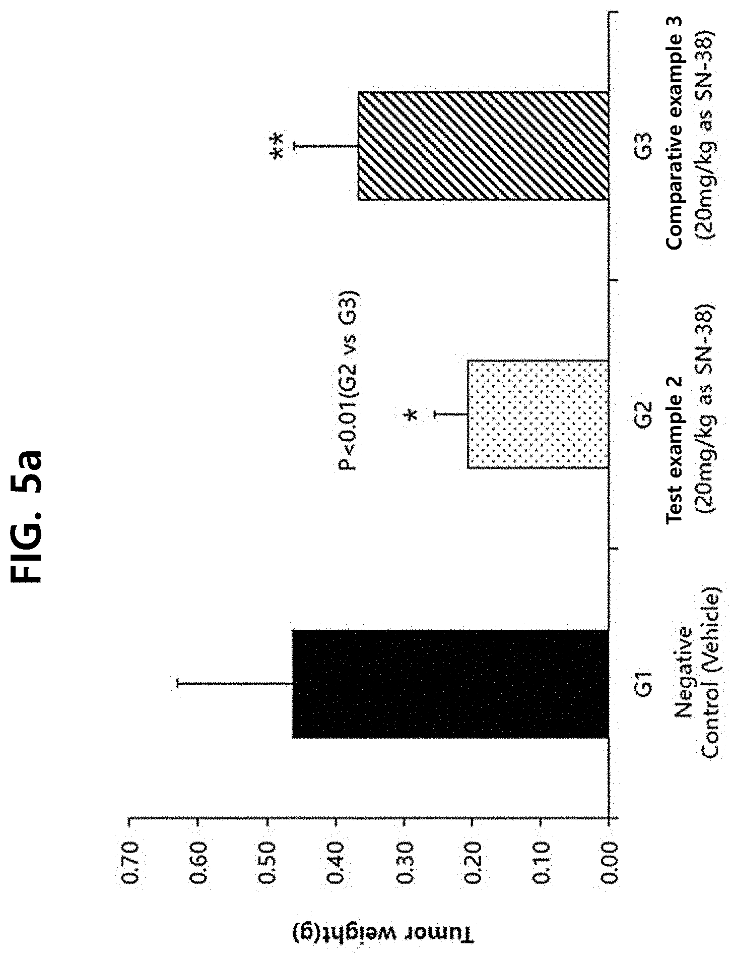 Patent US11793804 Figure 7 – Particle and pharmaceutical composition comprising an insoluble camptothecin compound with double core-shell structure and method for manufacturing the same