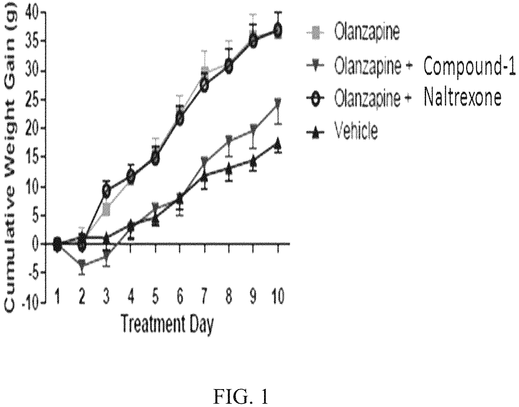 Patent US11793805 — Methods for treating antipsychotic-induced weight gain — Figure 1