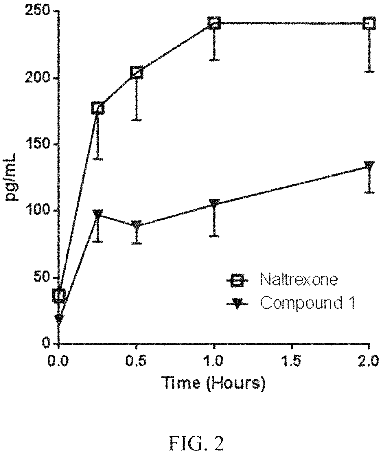 Patent US11793805 Figure 2 – Methods for treating antipsychotic-induced weight gain