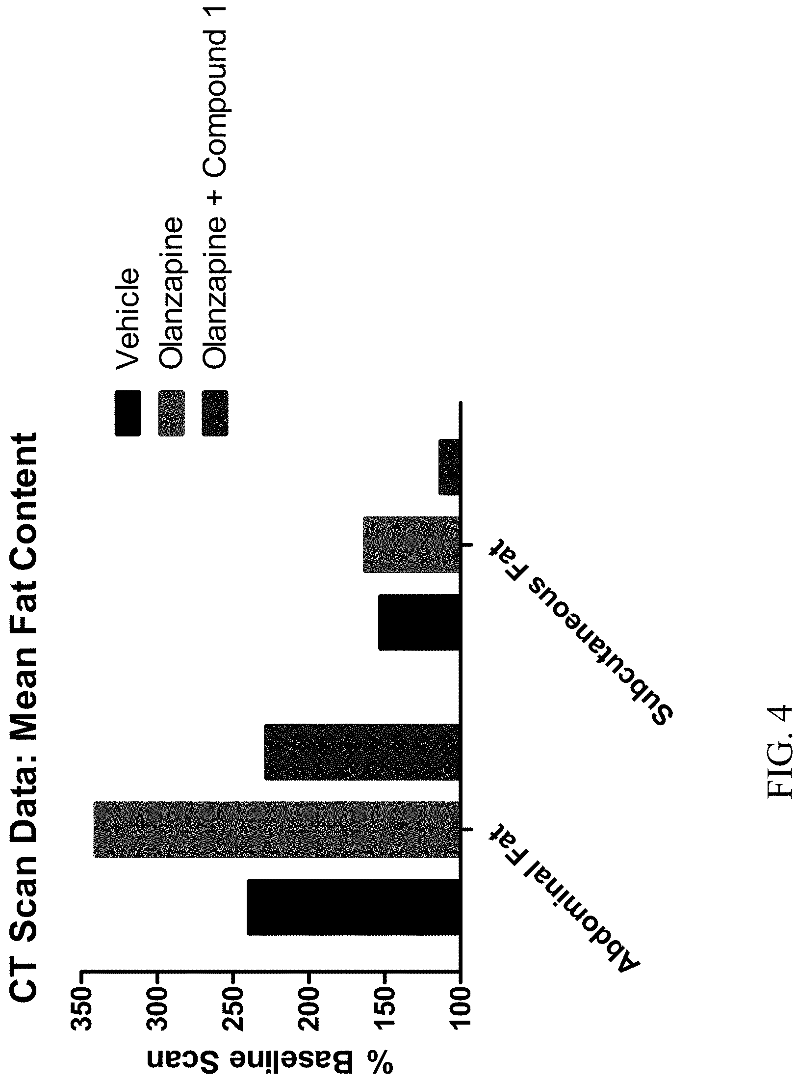 Patent US11793805 Figure 4 – Methods for treating antipsychotic-induced weight gain