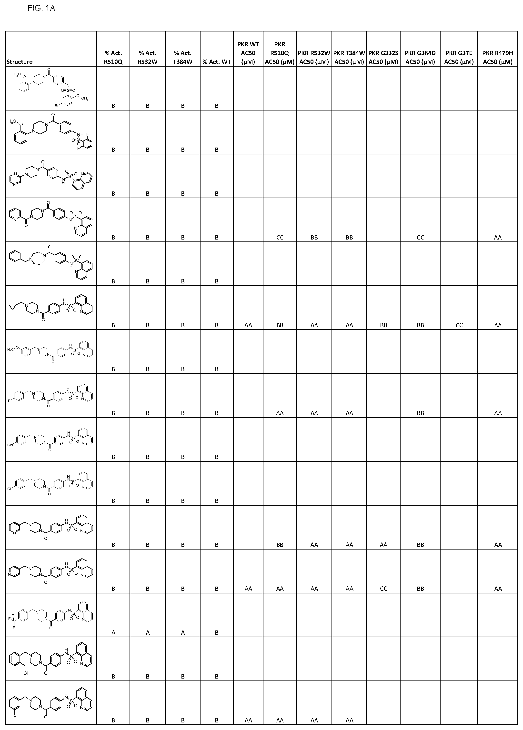 Patent US11793806 — Pyruvate kinase activators for use in therapy — Figure 1