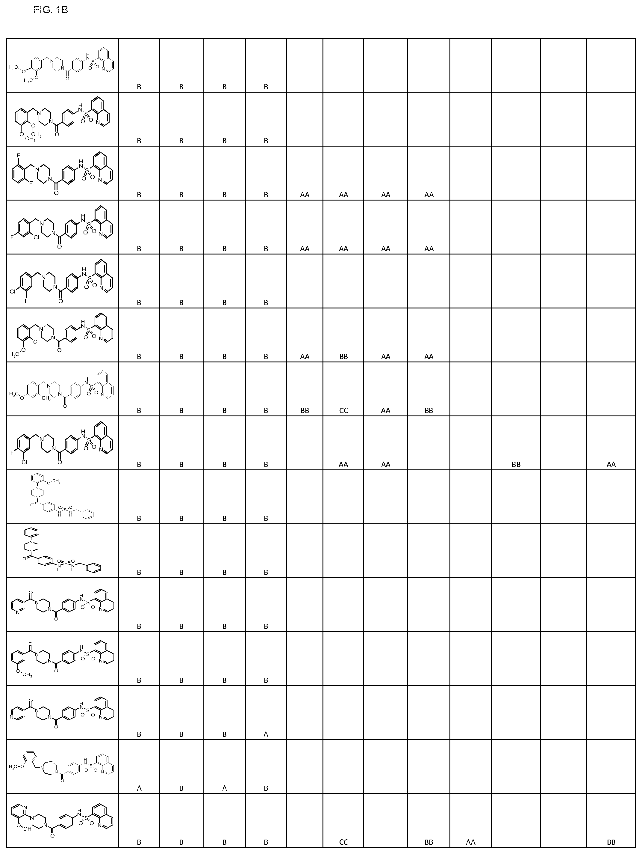 Patent US11793806 Figure 2 – Pyruvate kinase activators for use in therapy